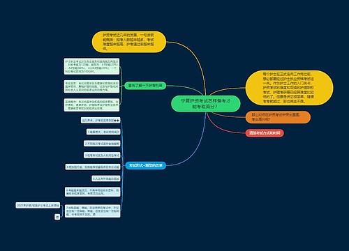 宁夏护资考试怎样备考才能考取高分？