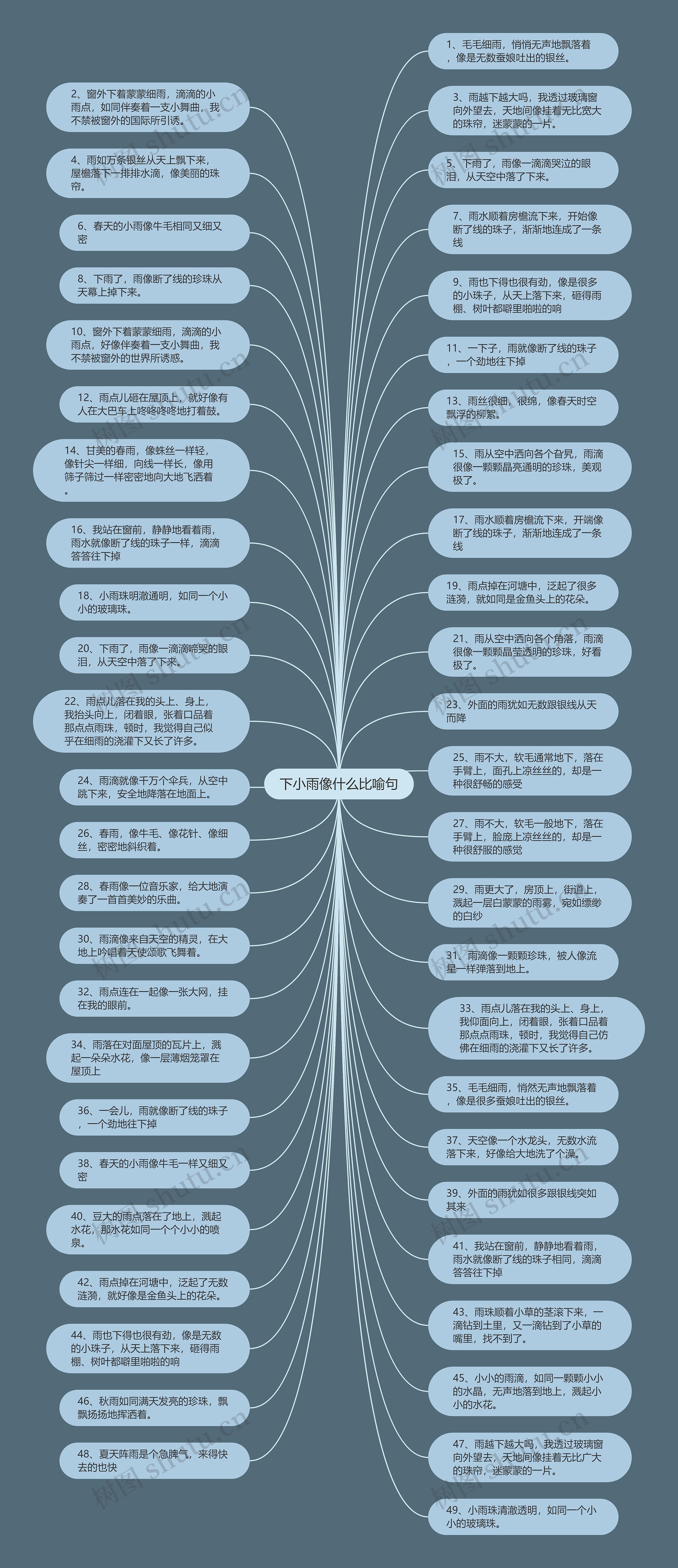 下小雨像什么比喻句思维导图