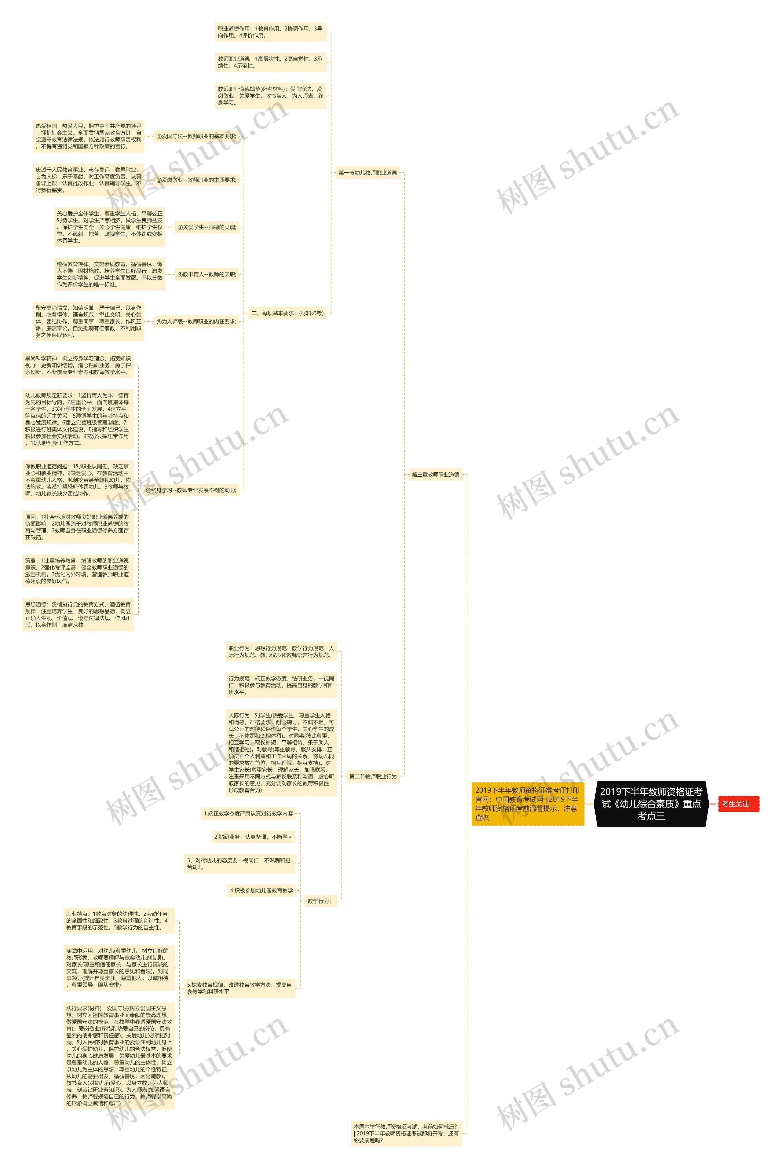 2019下半年教师资格证考试《幼儿综合素质》重点考点三