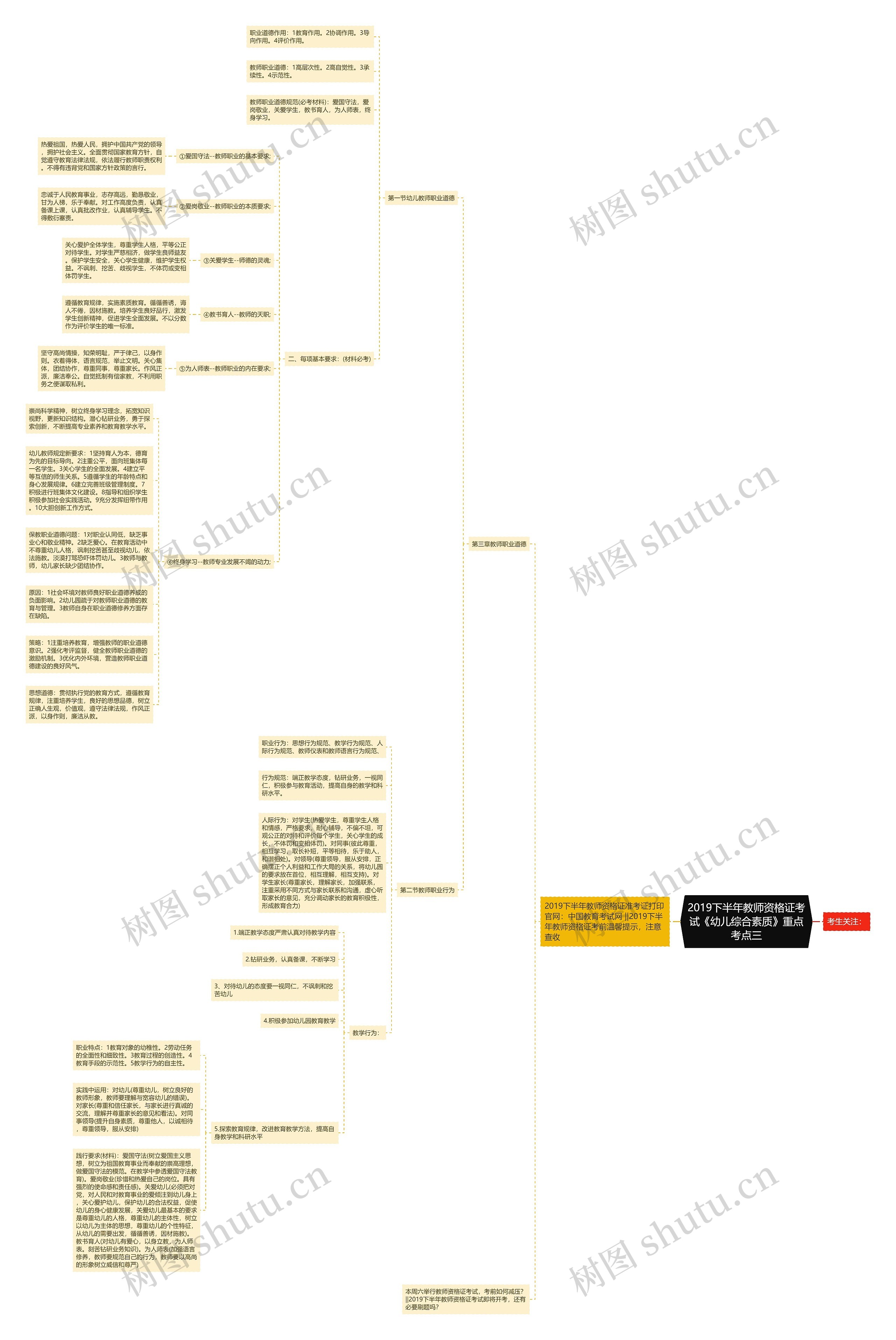 2019下半年教师资格证考试《幼儿综合素质》重点考点三 2019下半年教师资格证考试《幼儿综合素质》重点考点三