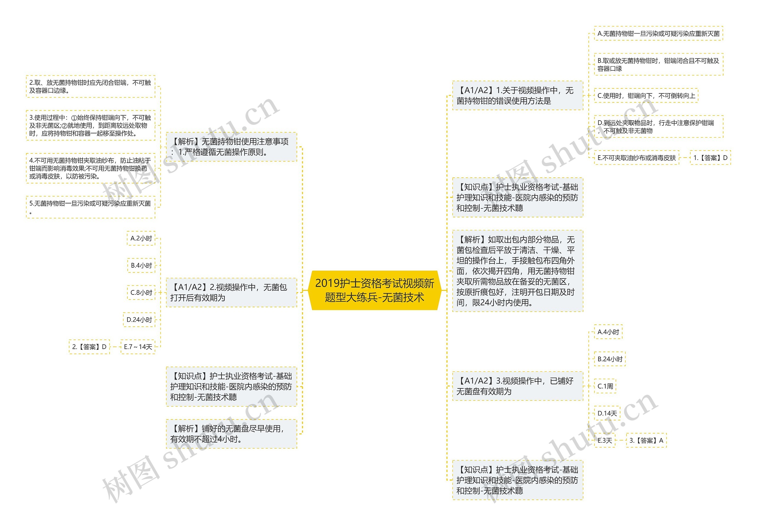 2019护士资格考试视频新题型大练兵-无菌技术