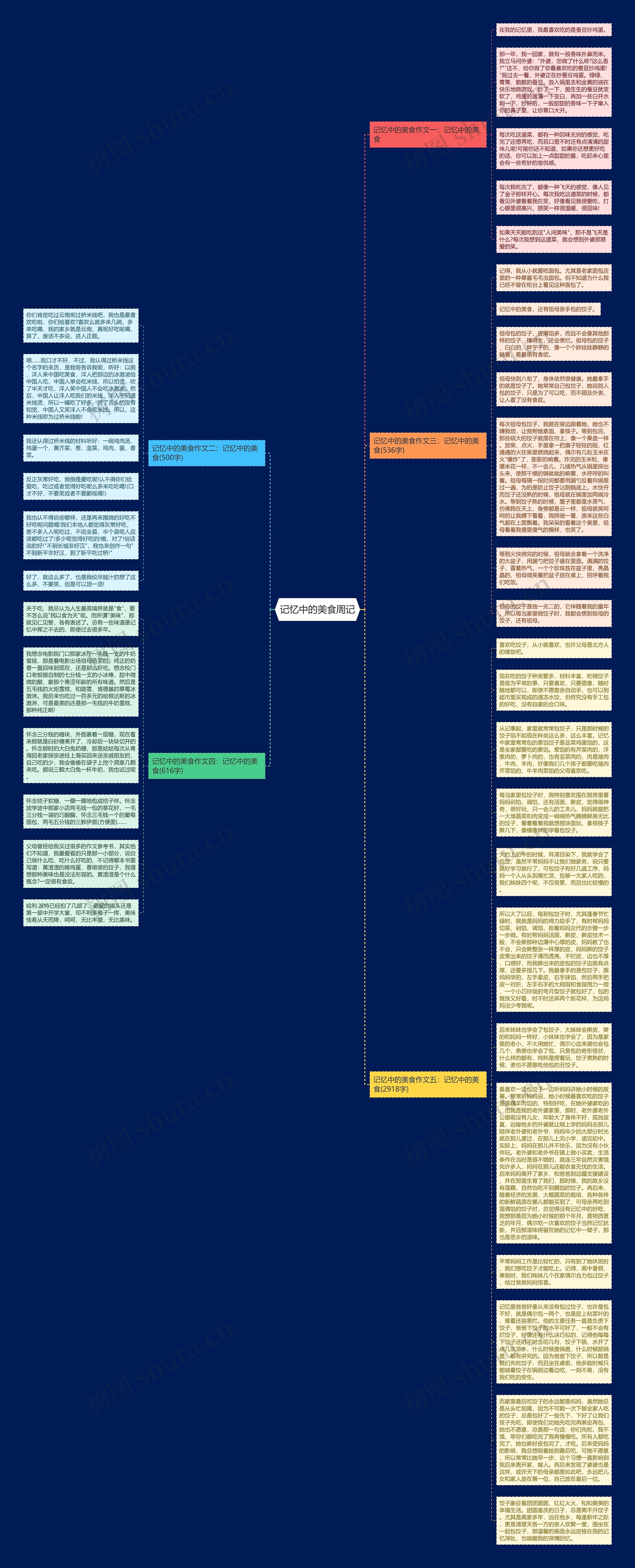 记忆中的美食周记思维导图