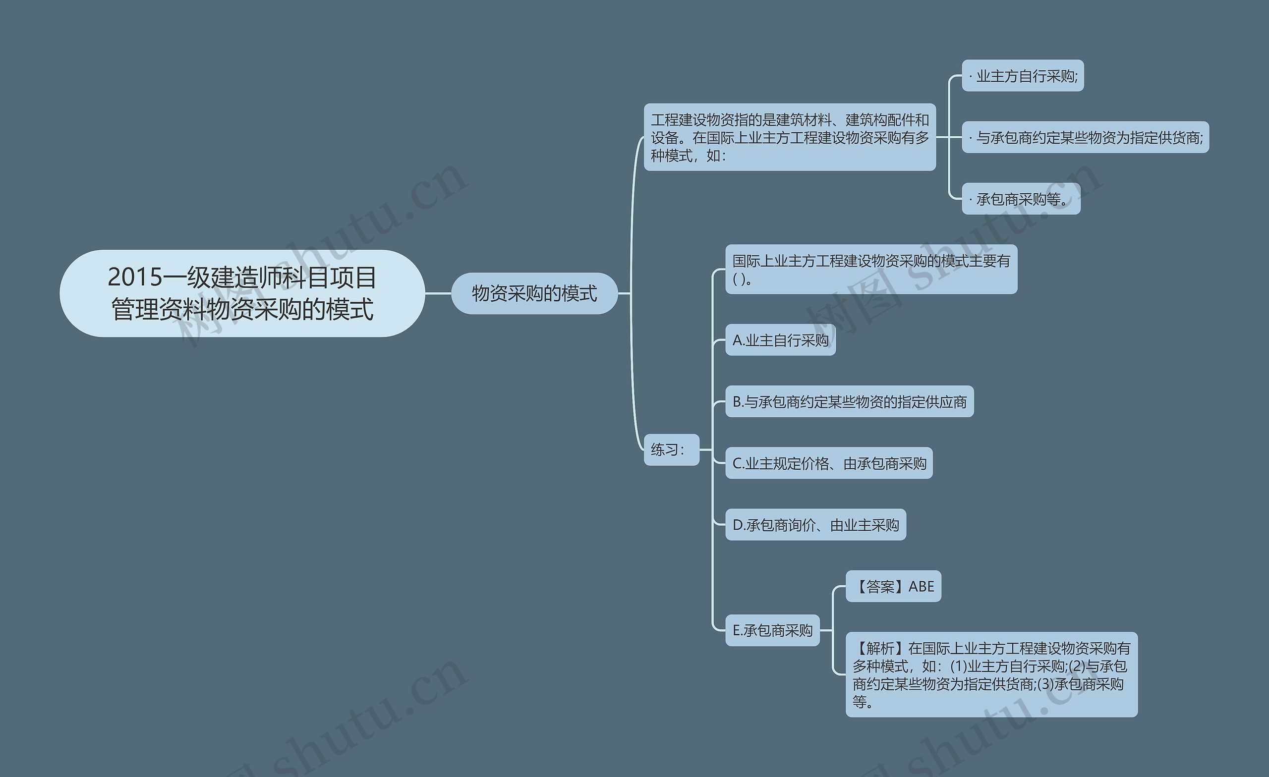 2015一级建造师科目项目管理资料物资采购的模式