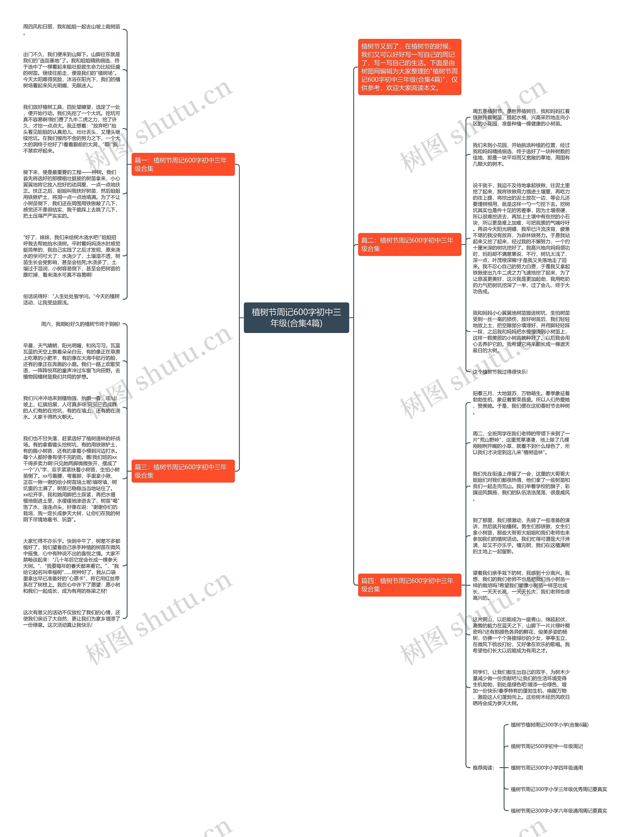 植树节周记600字初中三年级(合集4篇)思维导图