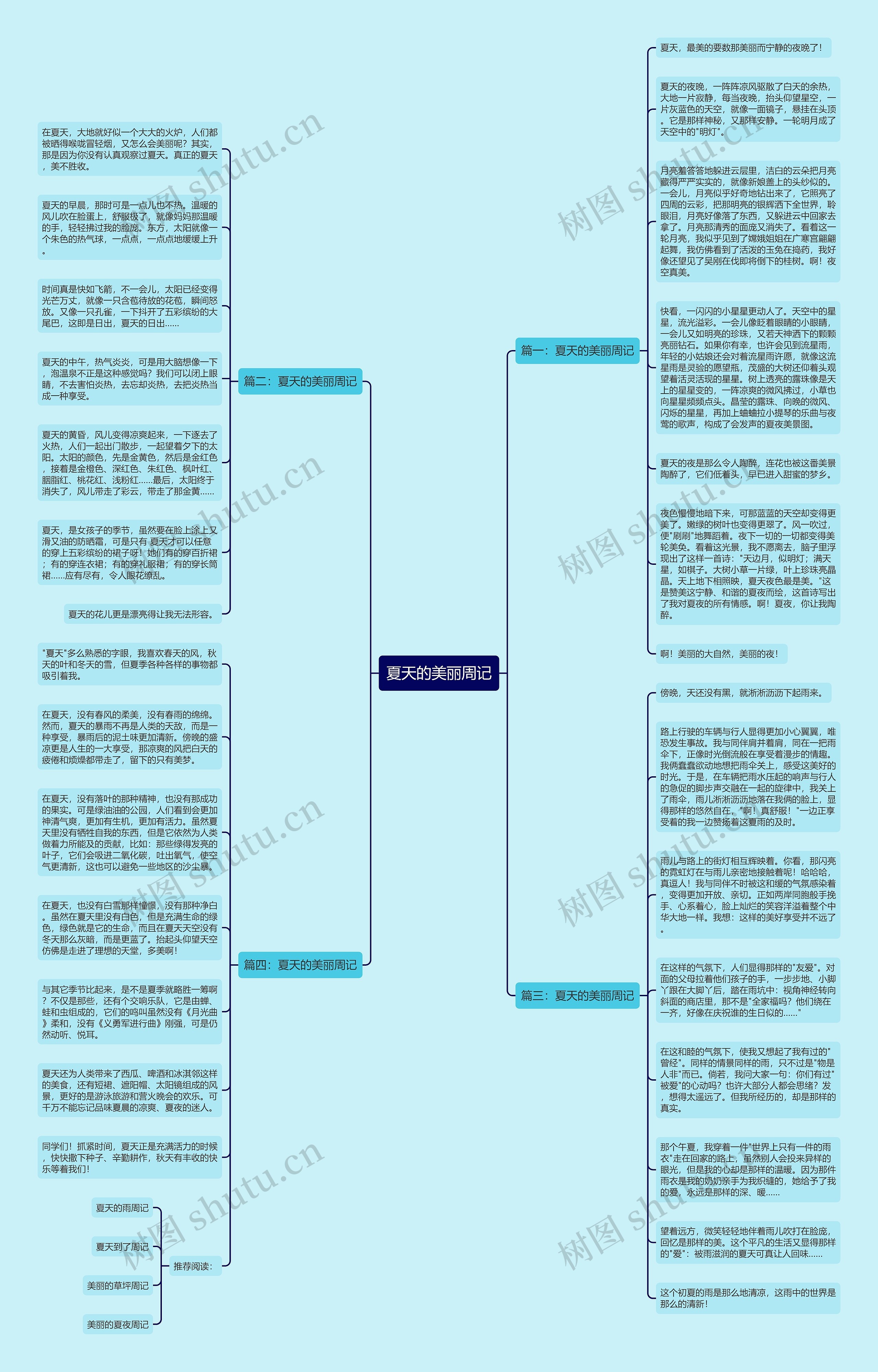 夏天的美丽周记思维导图