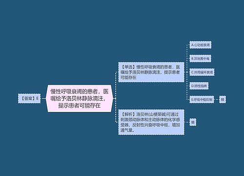 慢性呼吸衰竭的患者，医嘱给予洛贝林静脉滴注，提示患者可能存在