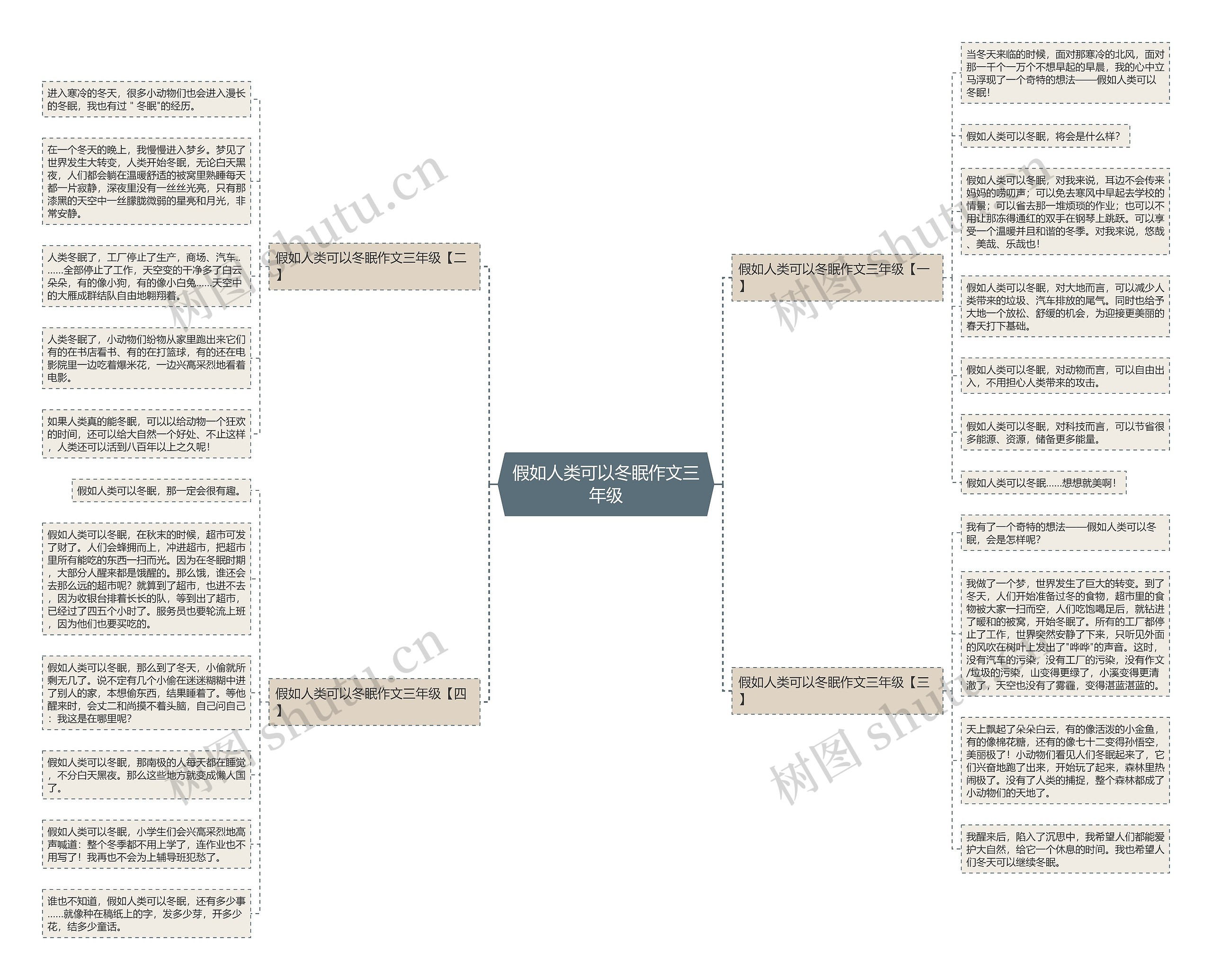 假如人类可以冬眠作文三年级思维导图
