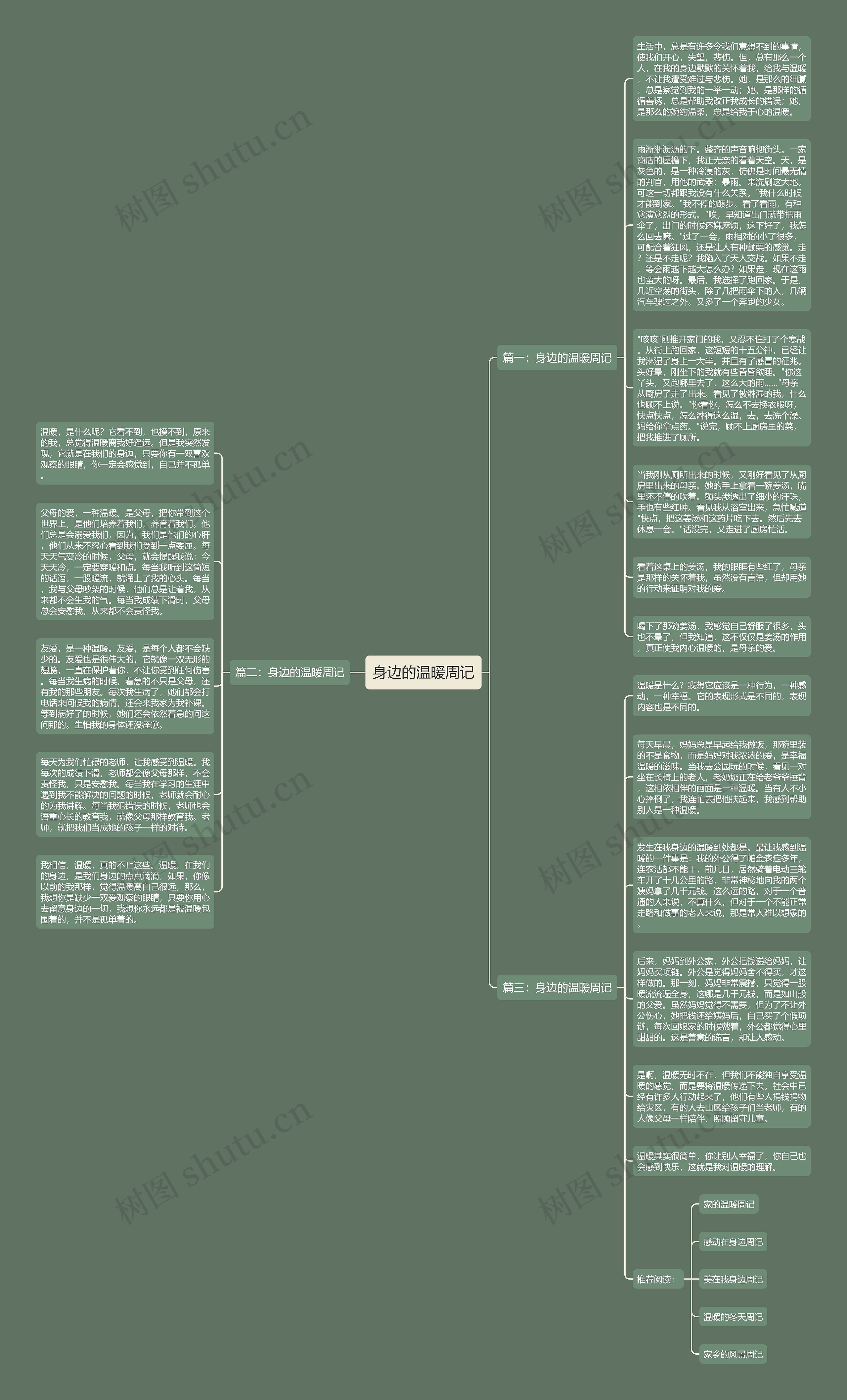 身边的温暖周记思维导图