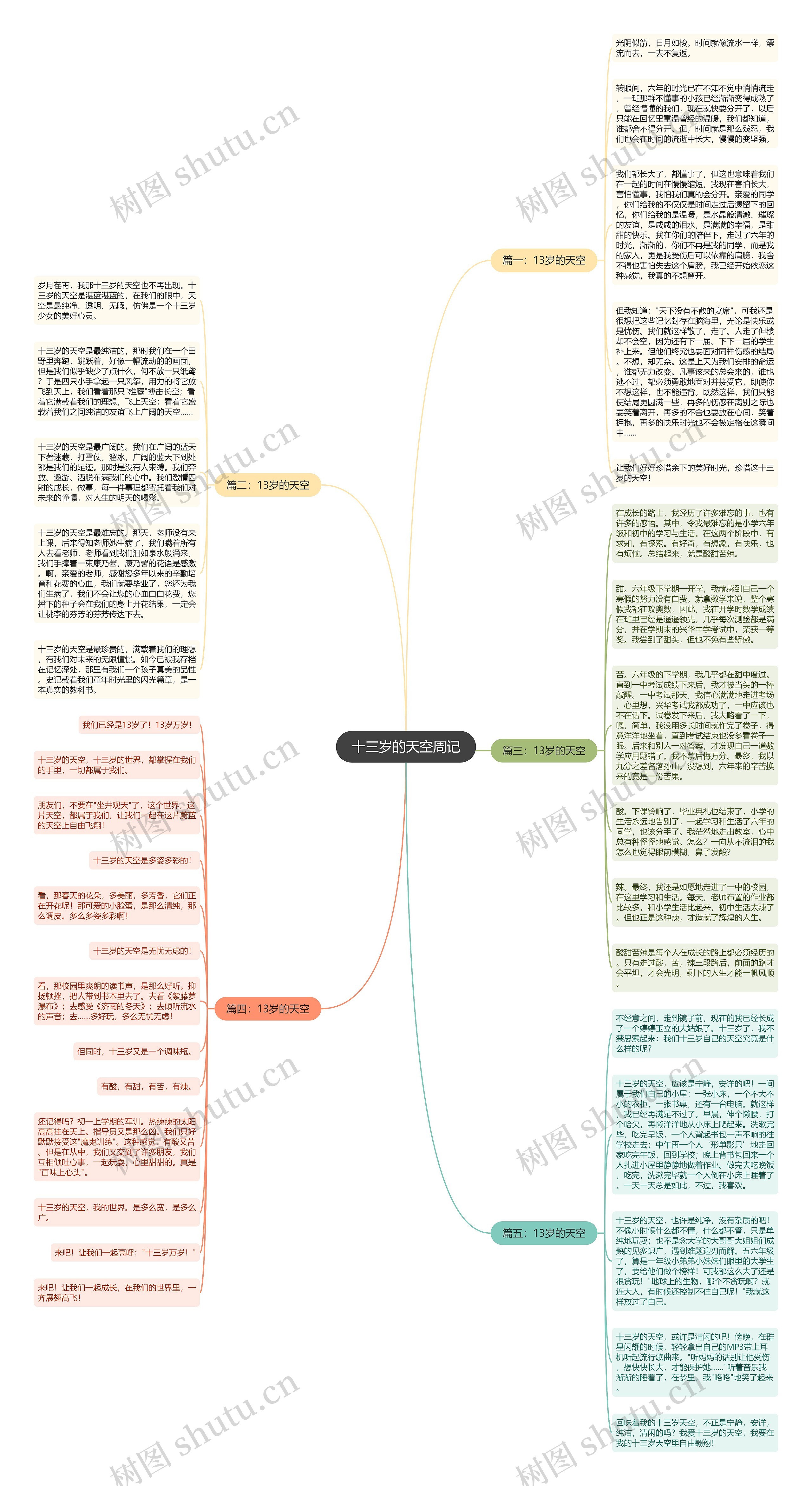 十三岁的天空周记思维导图