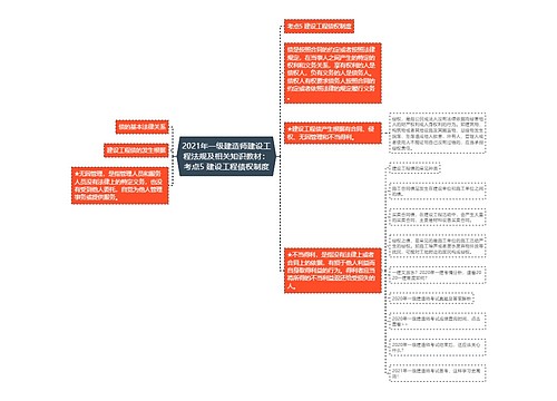 2021年一级建造师建设工程法规及相关知识教材：考点5 建设工程债权制度