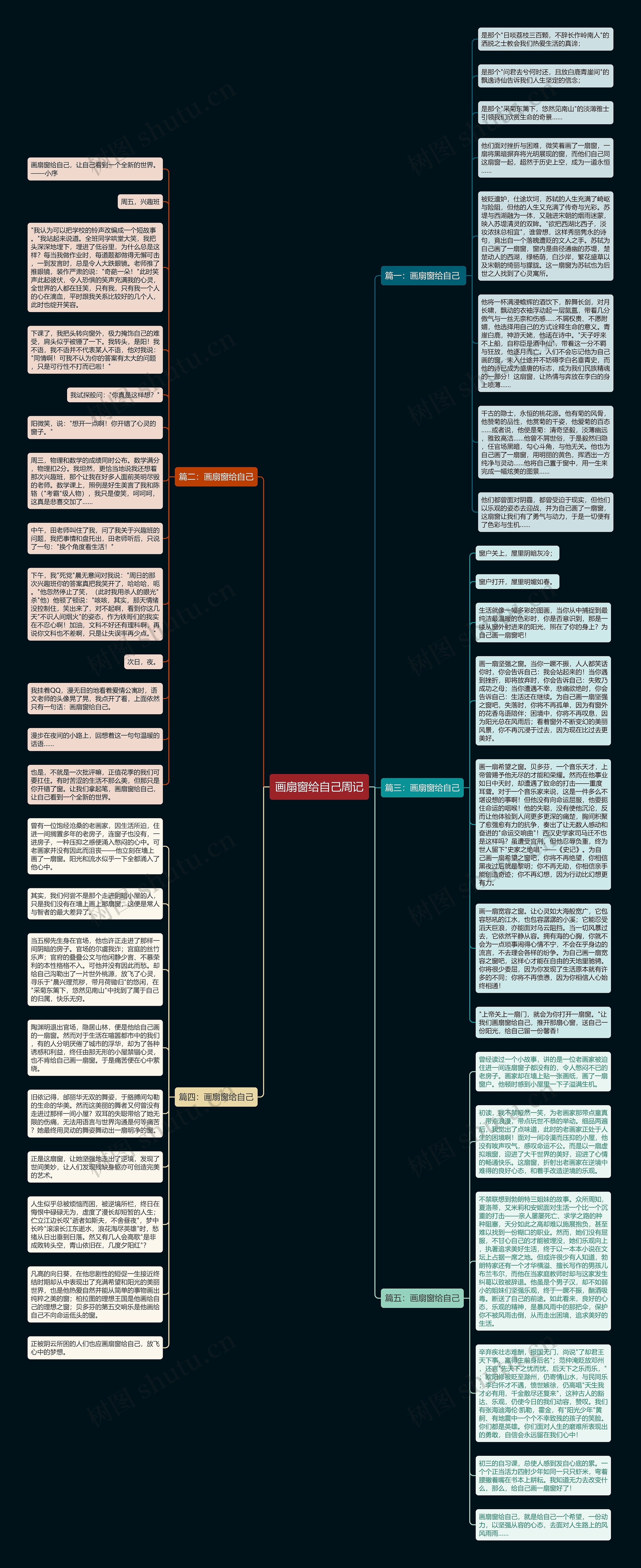 画扇窗给自己周记思维导图
