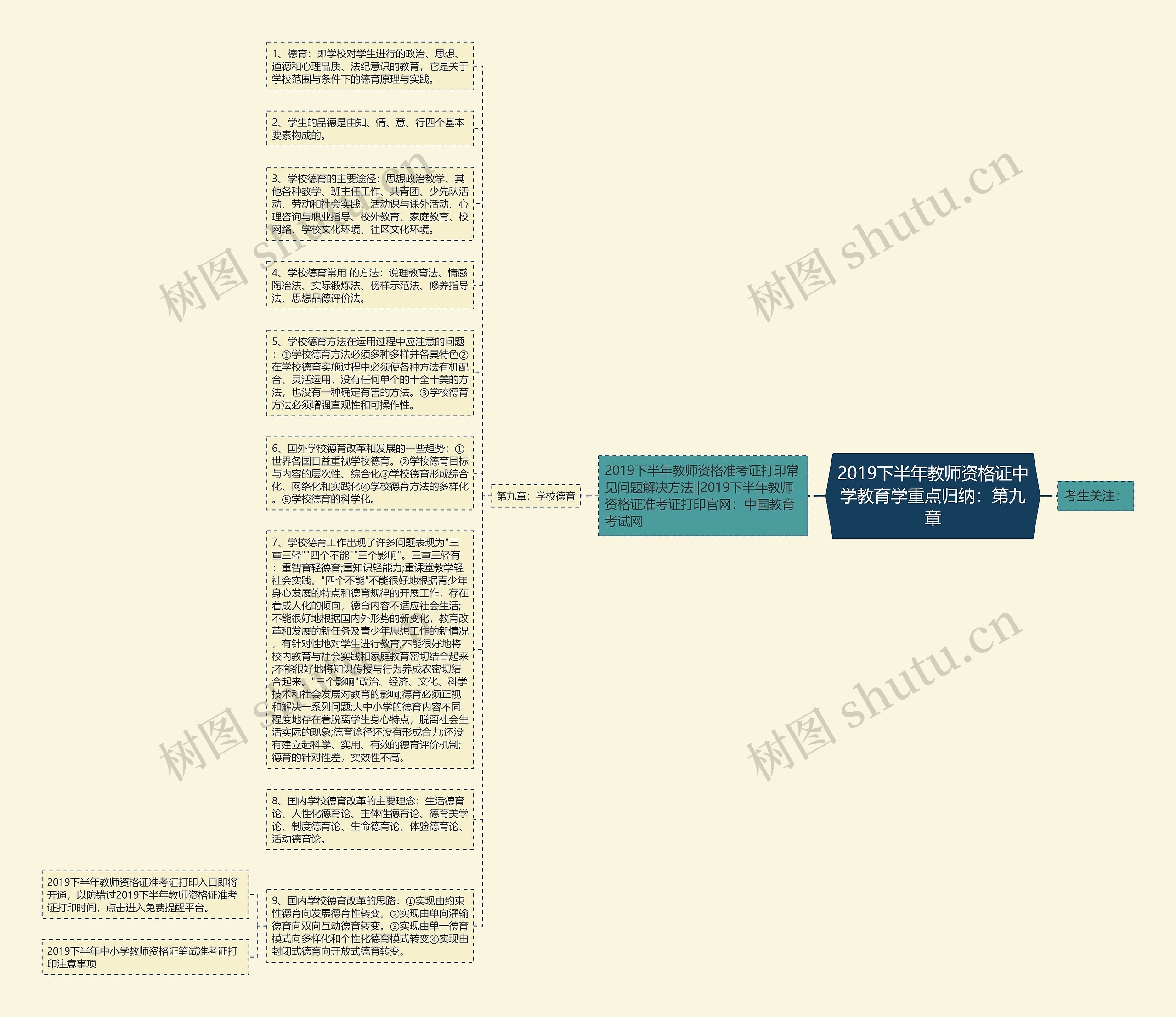 2019下半年教师资格证中学教育学重点归纳：第九章思维导图