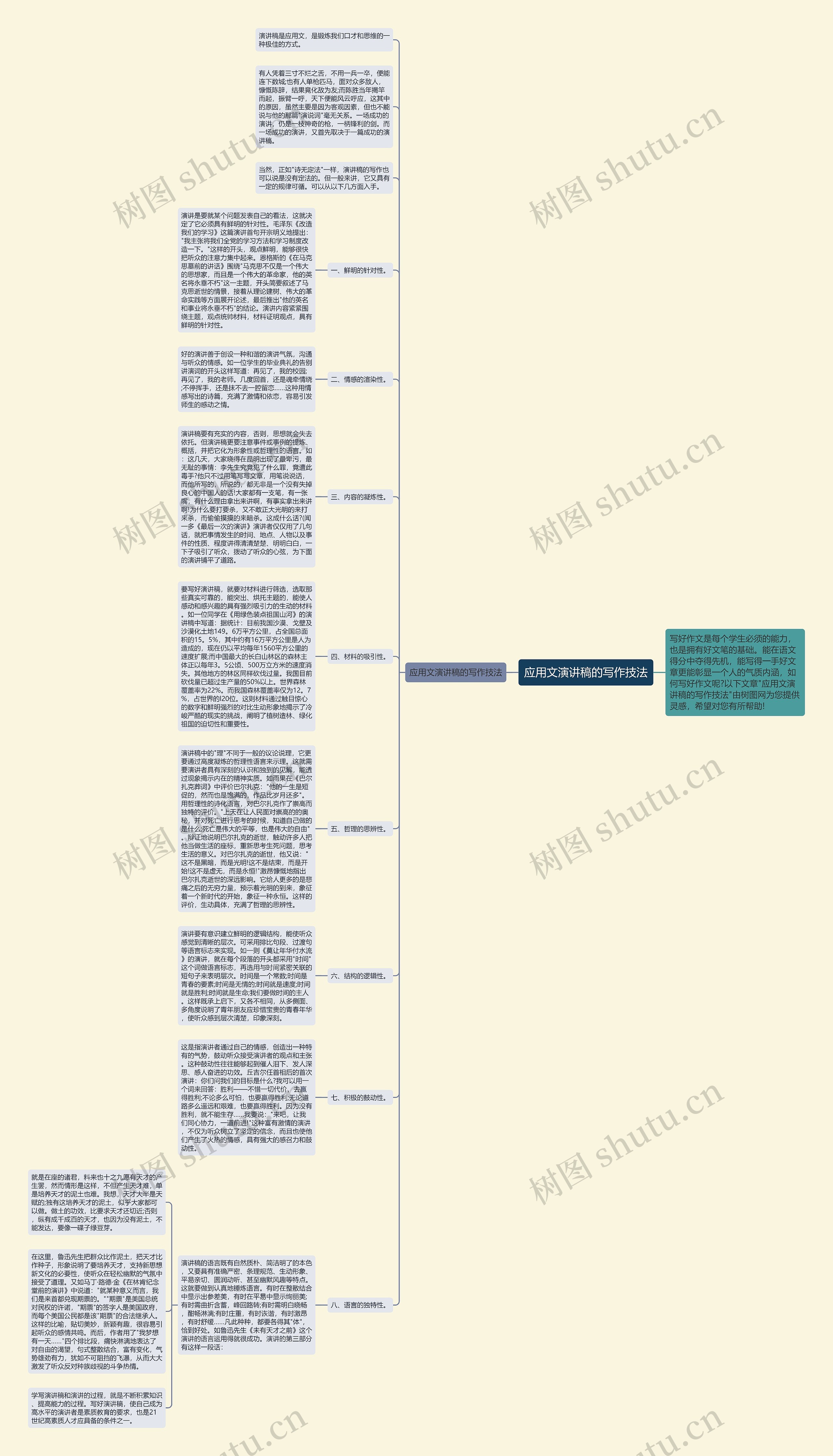 应用文演讲稿的写作技法思维导图
