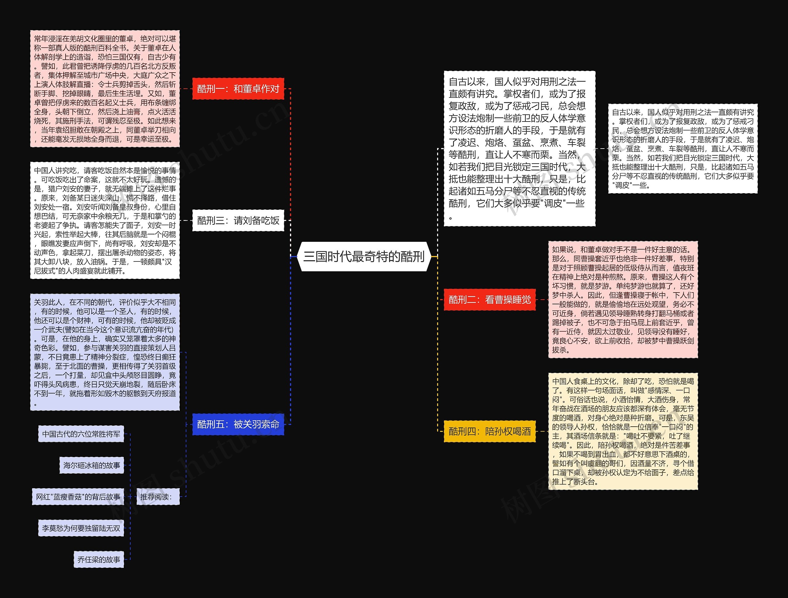 三国时代最奇特的酷刑思维导图