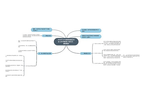 2018下半年教师资格证考试《中学教育》知识点：课程概述