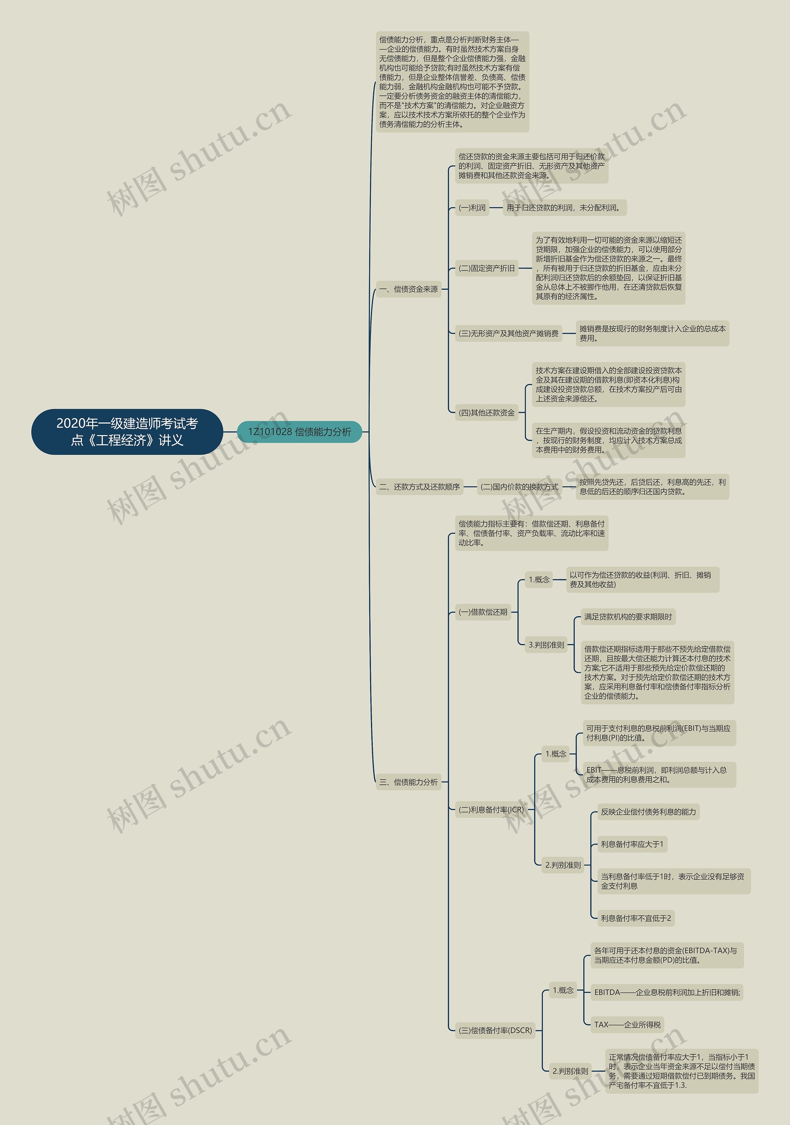 2020年一级建造师考试考点《工程经济》讲义 2020年一级建造师考试考点《工程经济》讲义