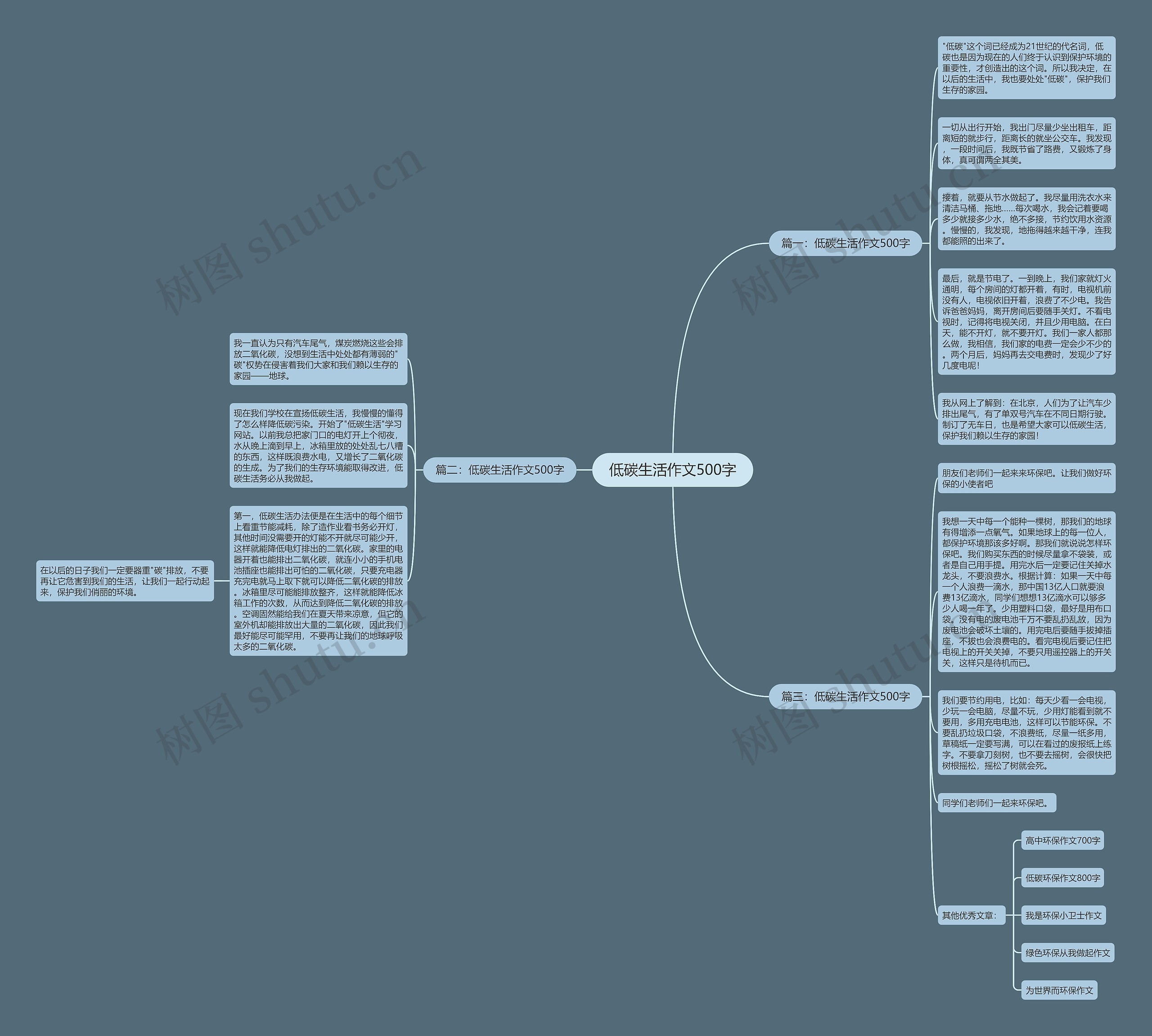 低碳生活作文500字思维导图