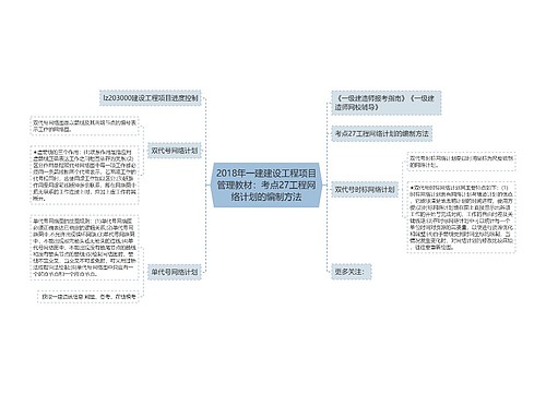 2018年一建建设工程项目管理教材：考点27工程网络计划的编制方法