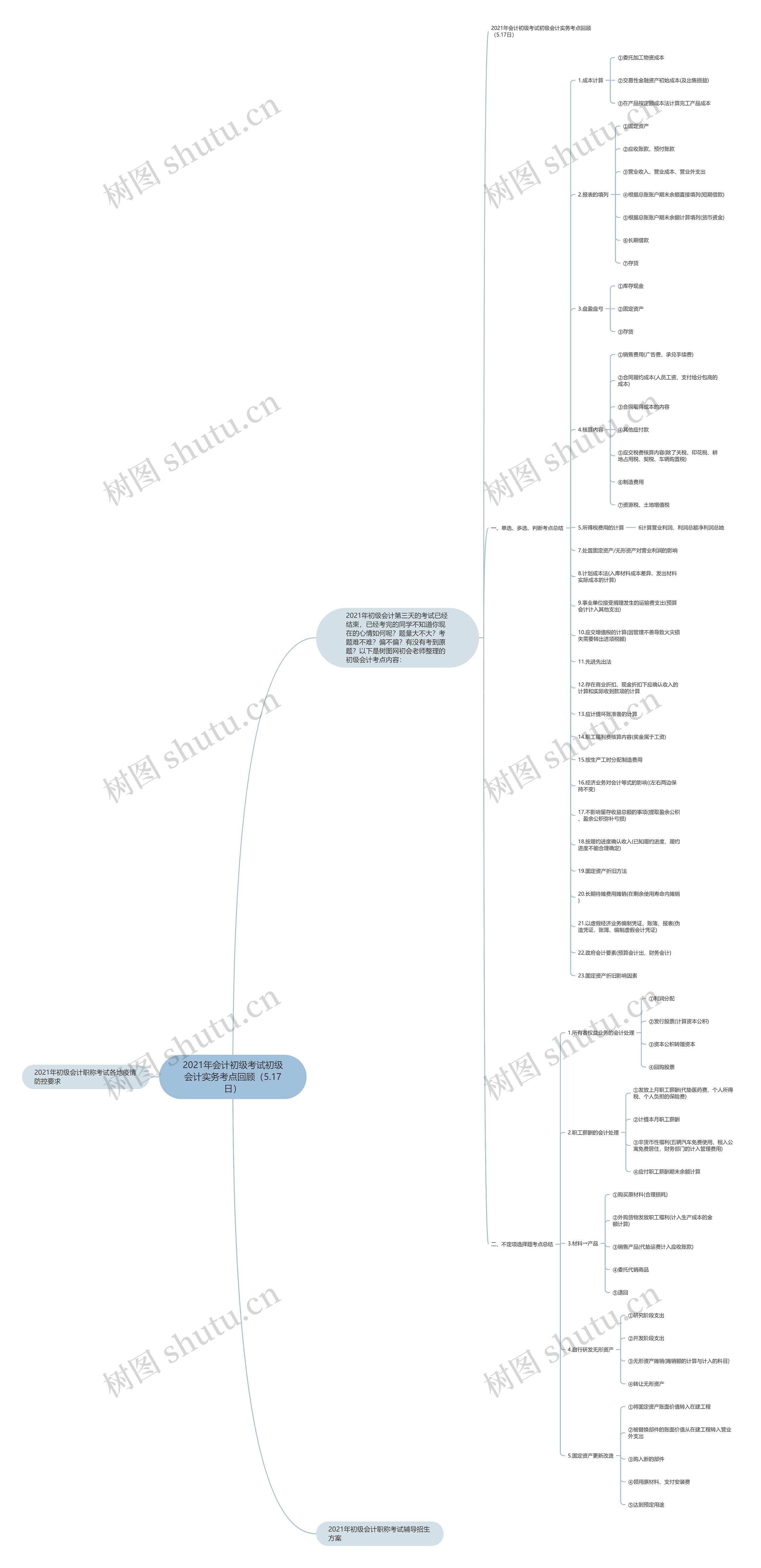 2021年会计初级考试初级会计实务考点回顾(5.17日) 2021年会计初级考试初级会计实务考点回顾(5.17日)
