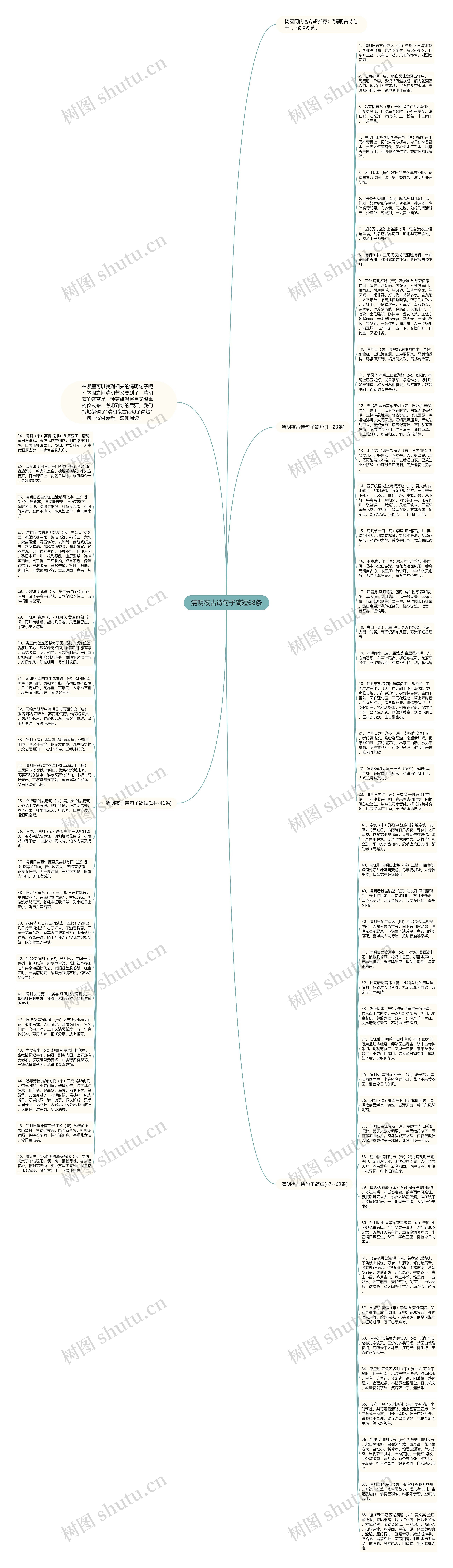 清明夜古诗句子简短68条思维导图