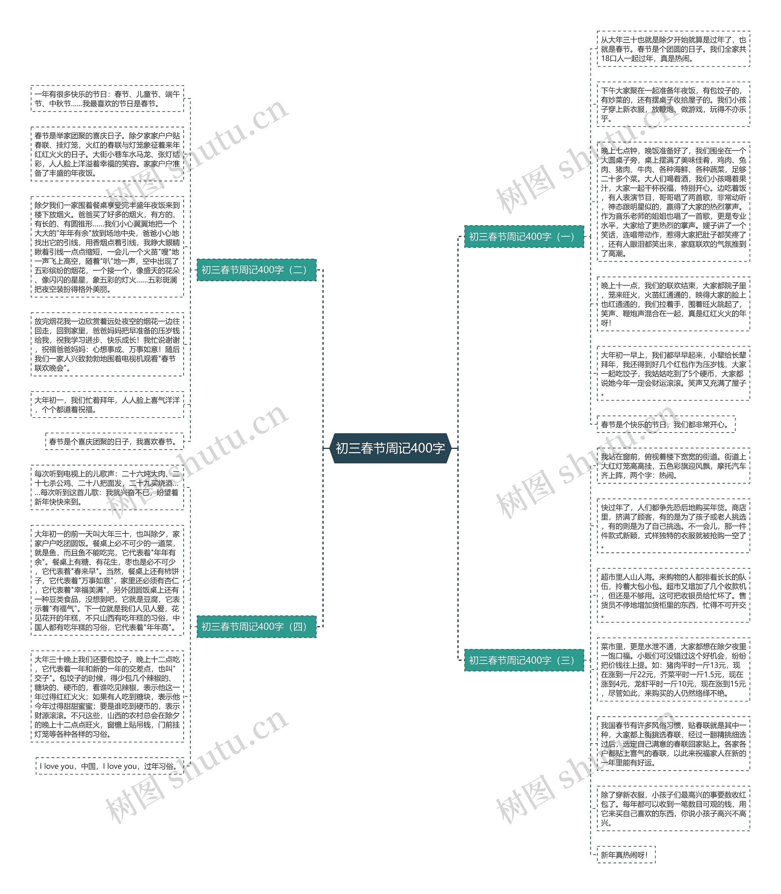 初三春节周记400字思维导图