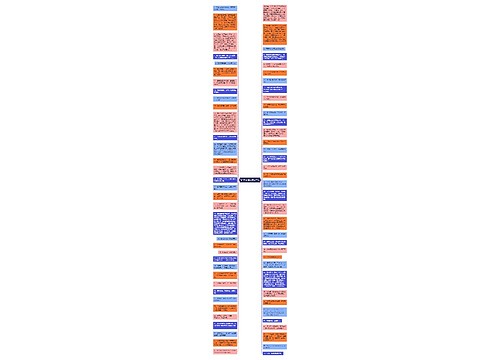 每日名言警句精选70句