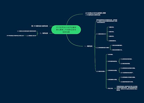 2019初级会计经济法基础第七章第二节:税款征收与税务检查