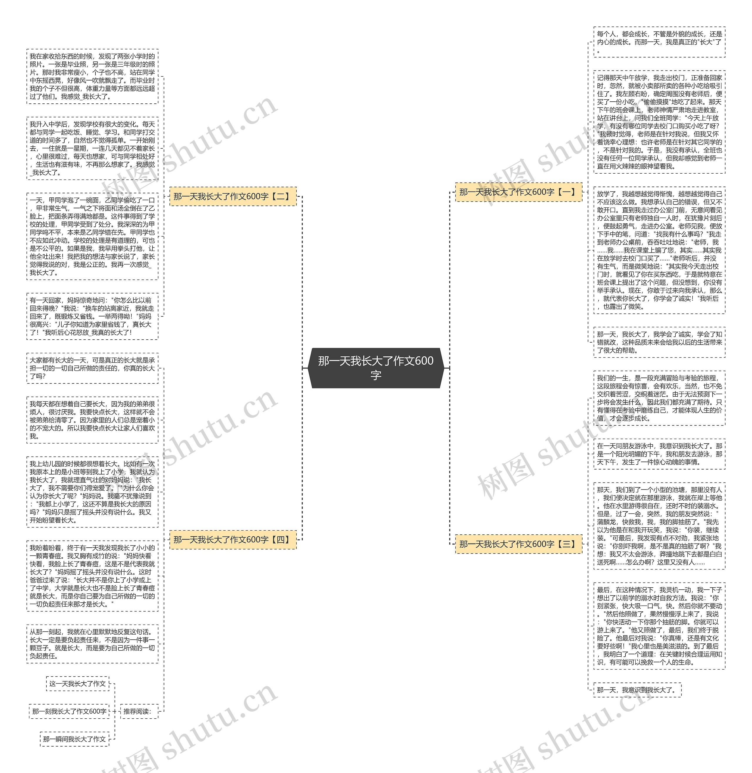那一天我长大了作文600字思维导图