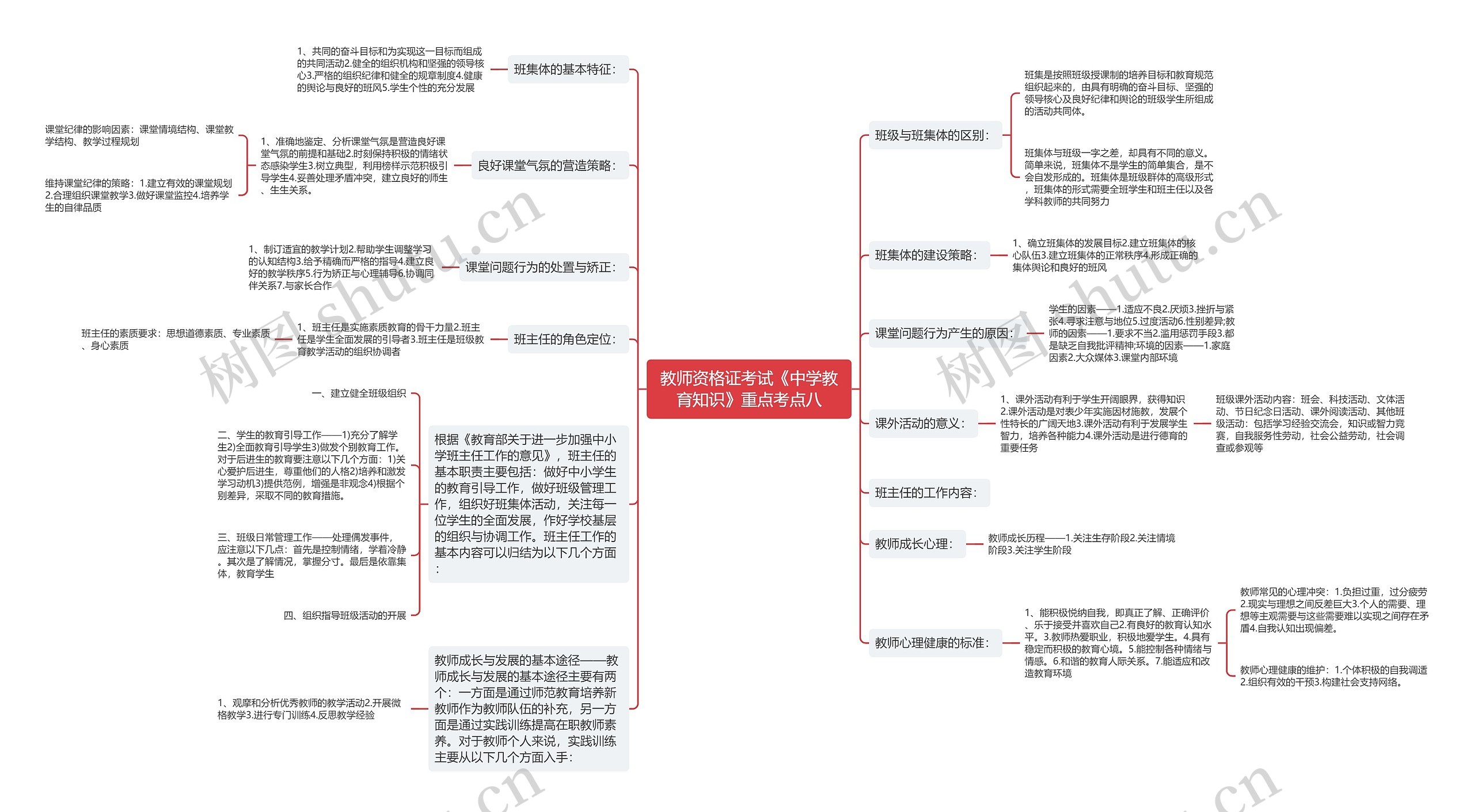 教师资格证考试《中学教育知识》重点考点八思维导图