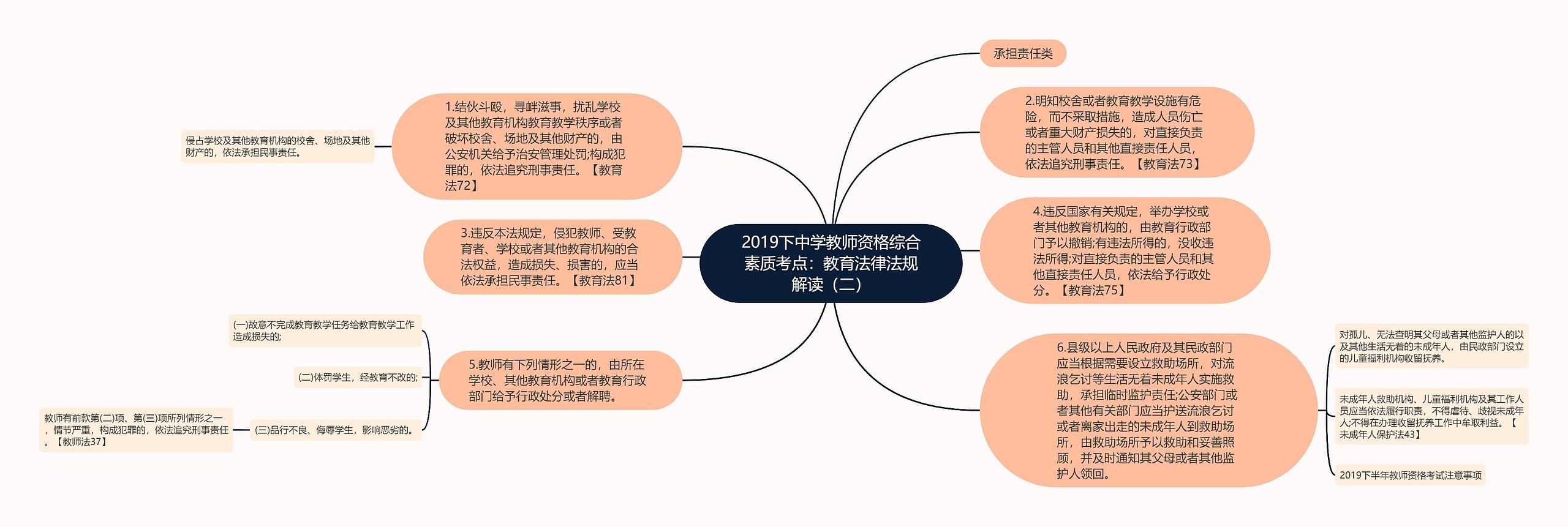 2019下中学教师资格综合素质考点：教育法律法规解读（二）