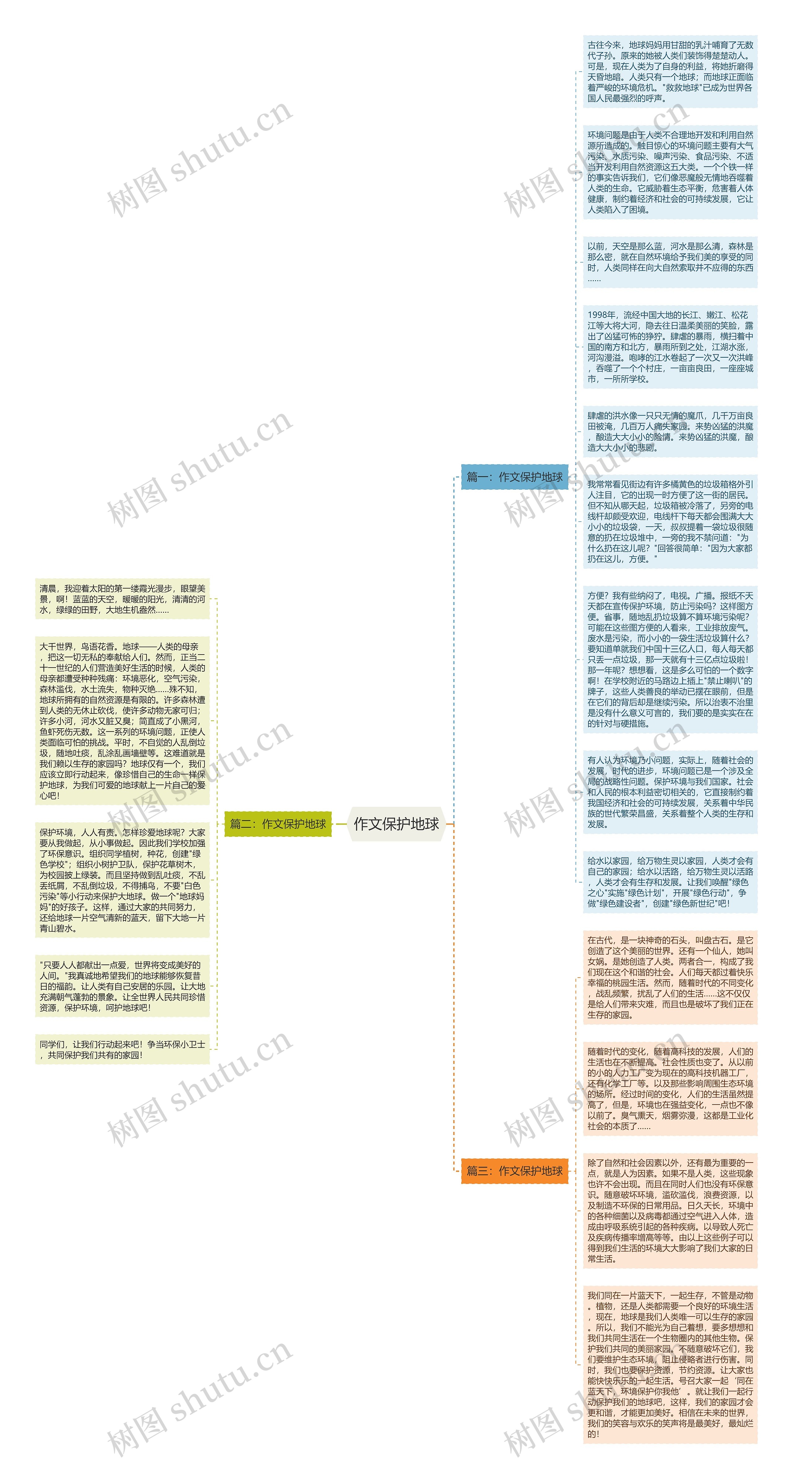 作文保护地球思维导图
