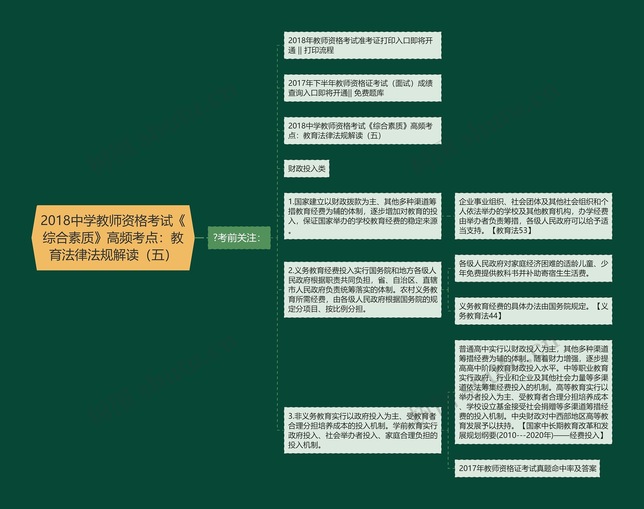 2018中学教师资格考试《综合素质》高频考点：教育法律法规解读（五）