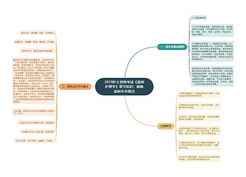 2019护士资格考试《基础护理学》章节知识：静脉血标本采集法