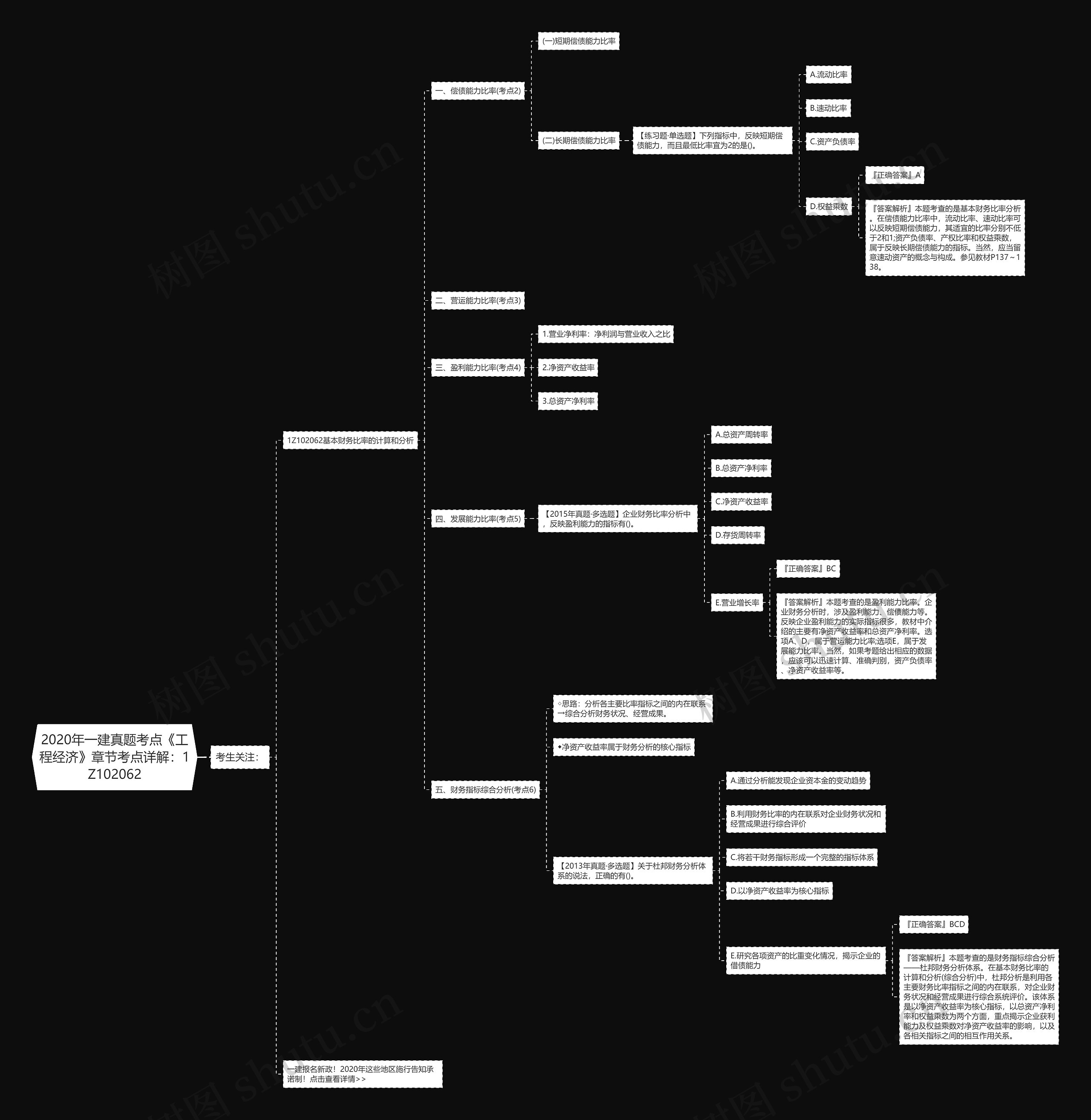 2020年一建真题考点《工程经济》章节考点详解：1Z102062思维导图