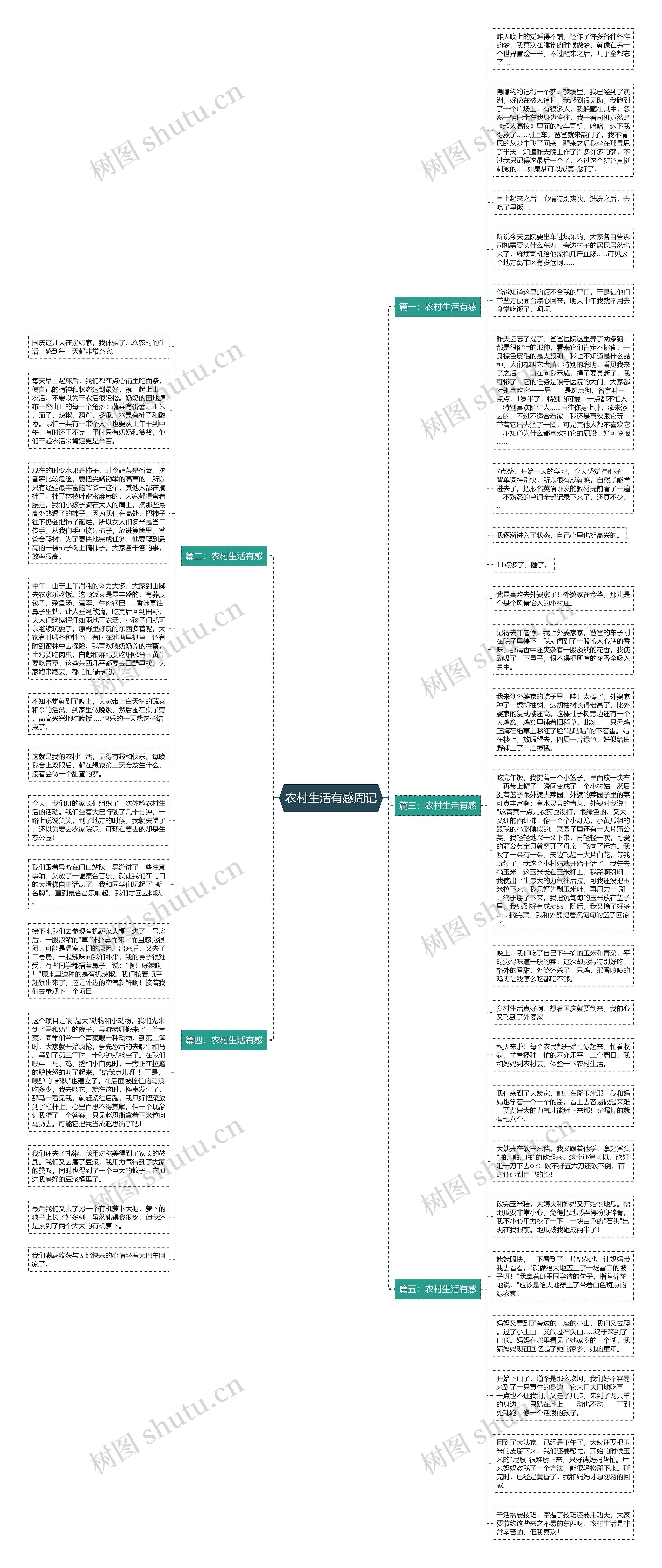 农村生活有感周记思维导图