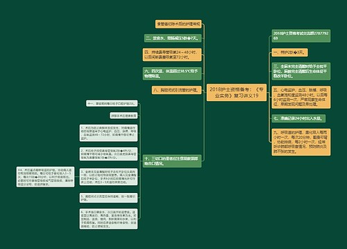 2018护士资格备考：《专业实务》复习讲义19