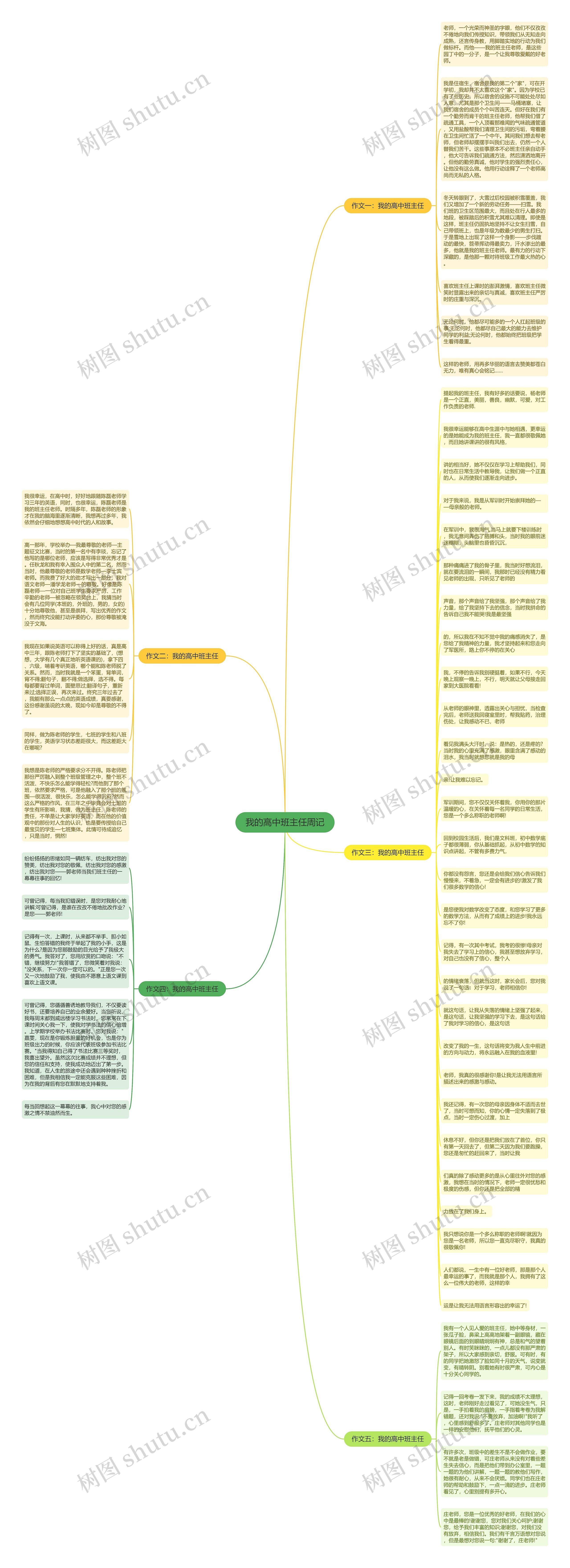 我的高中班主任周记思维导图