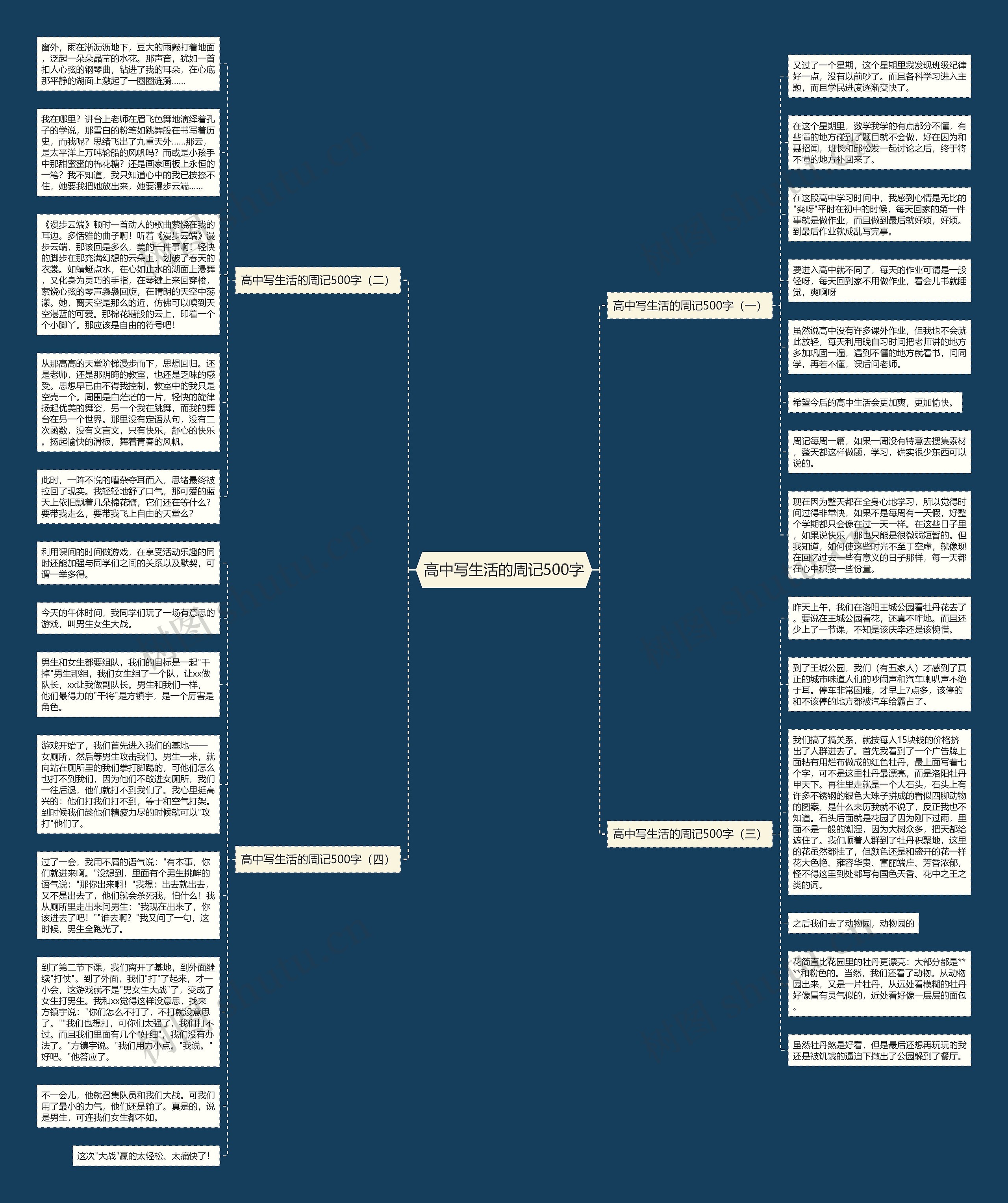高中写生活的周记500字思维导图