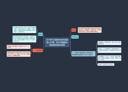 2019护士资格考试传染病病人护理：流行性腮腺炎的病因及临床表现