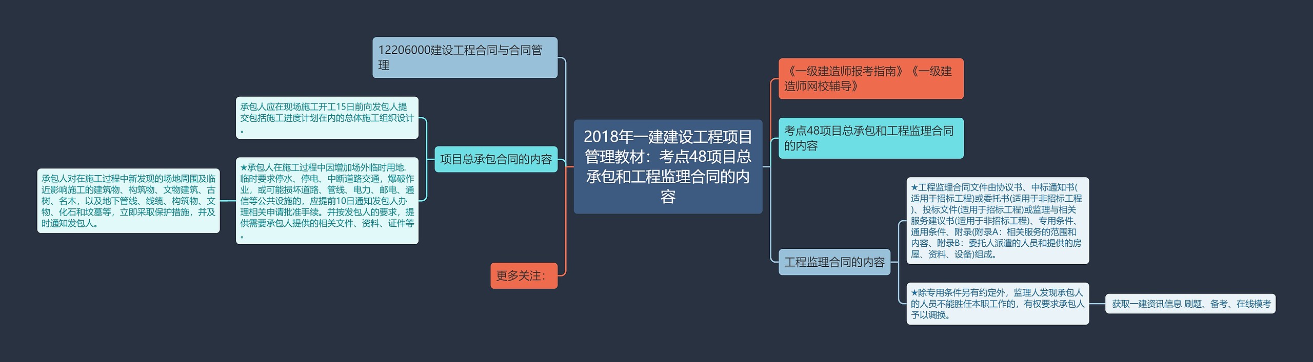 2018年一建建设工程项目管理教材：考点48项目总承包和工程监理合同的内容