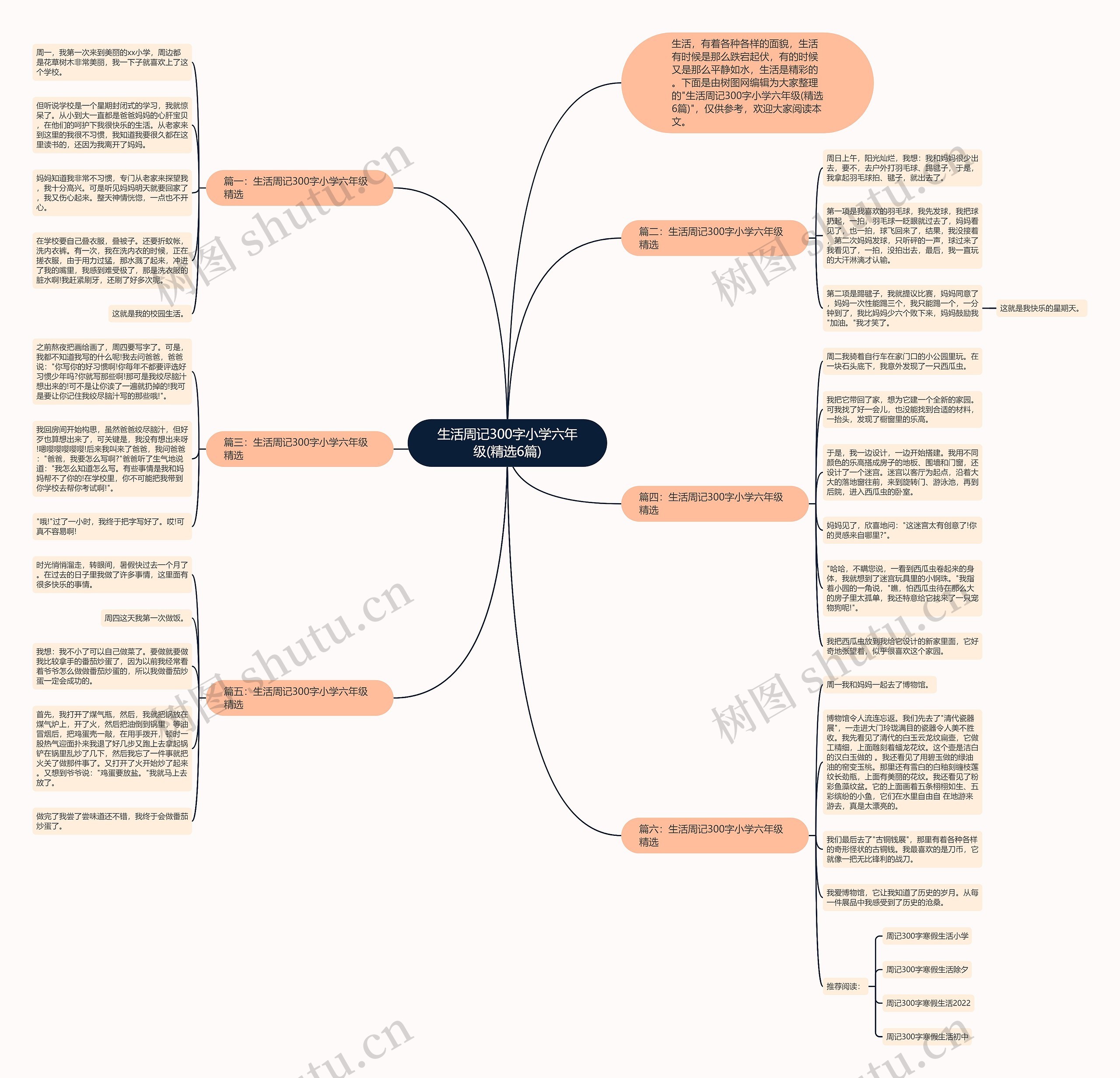 生活周记300字小学六年级(精选6篇)思维导图