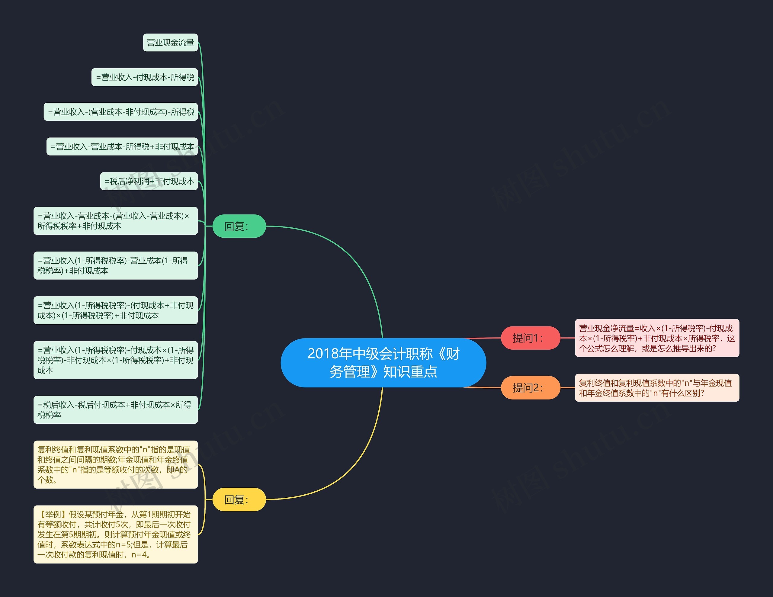 2018年中级会计职称《财务管理》知识重点 2018年中级会计职称《财务管理》知识重点