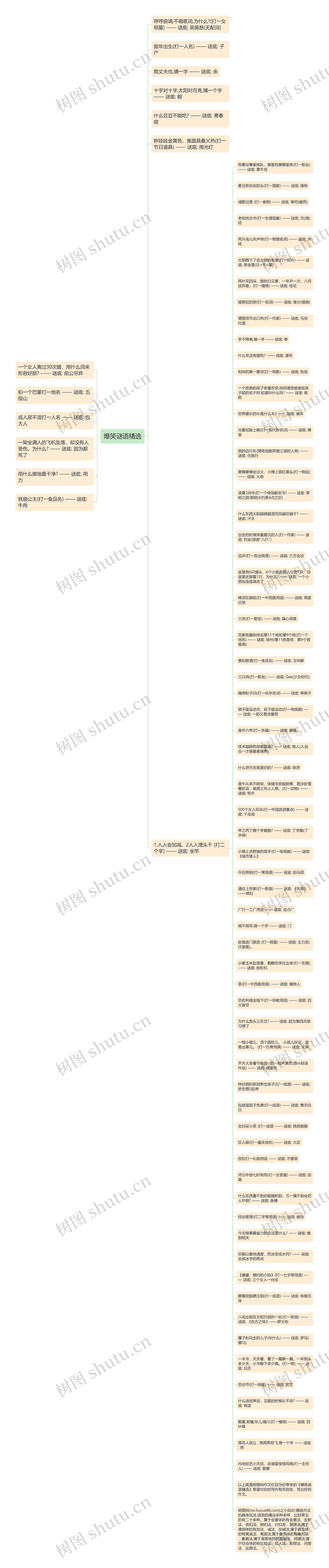爆笑谜语精选思维导图