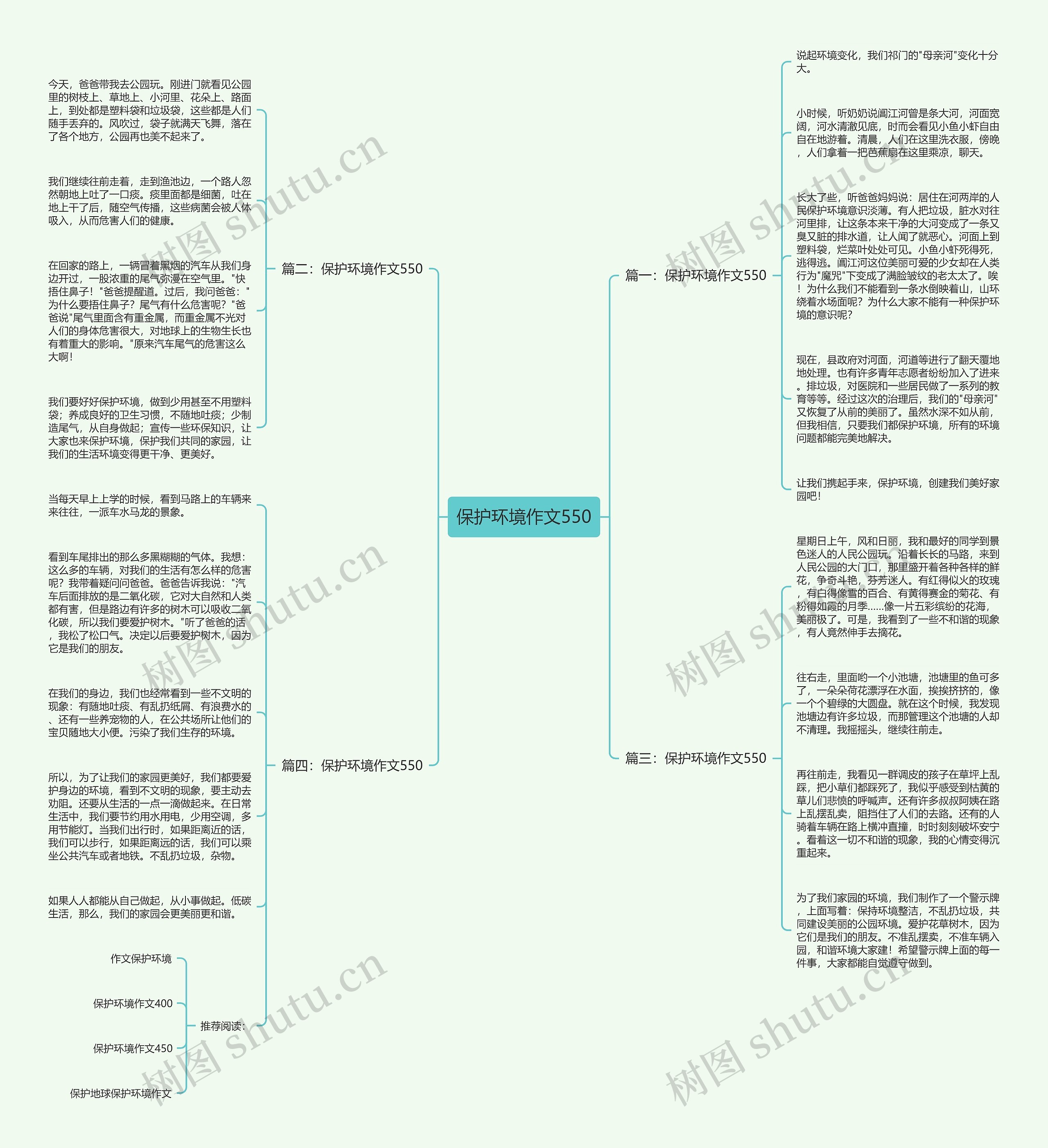 保护环境作文550思维导图