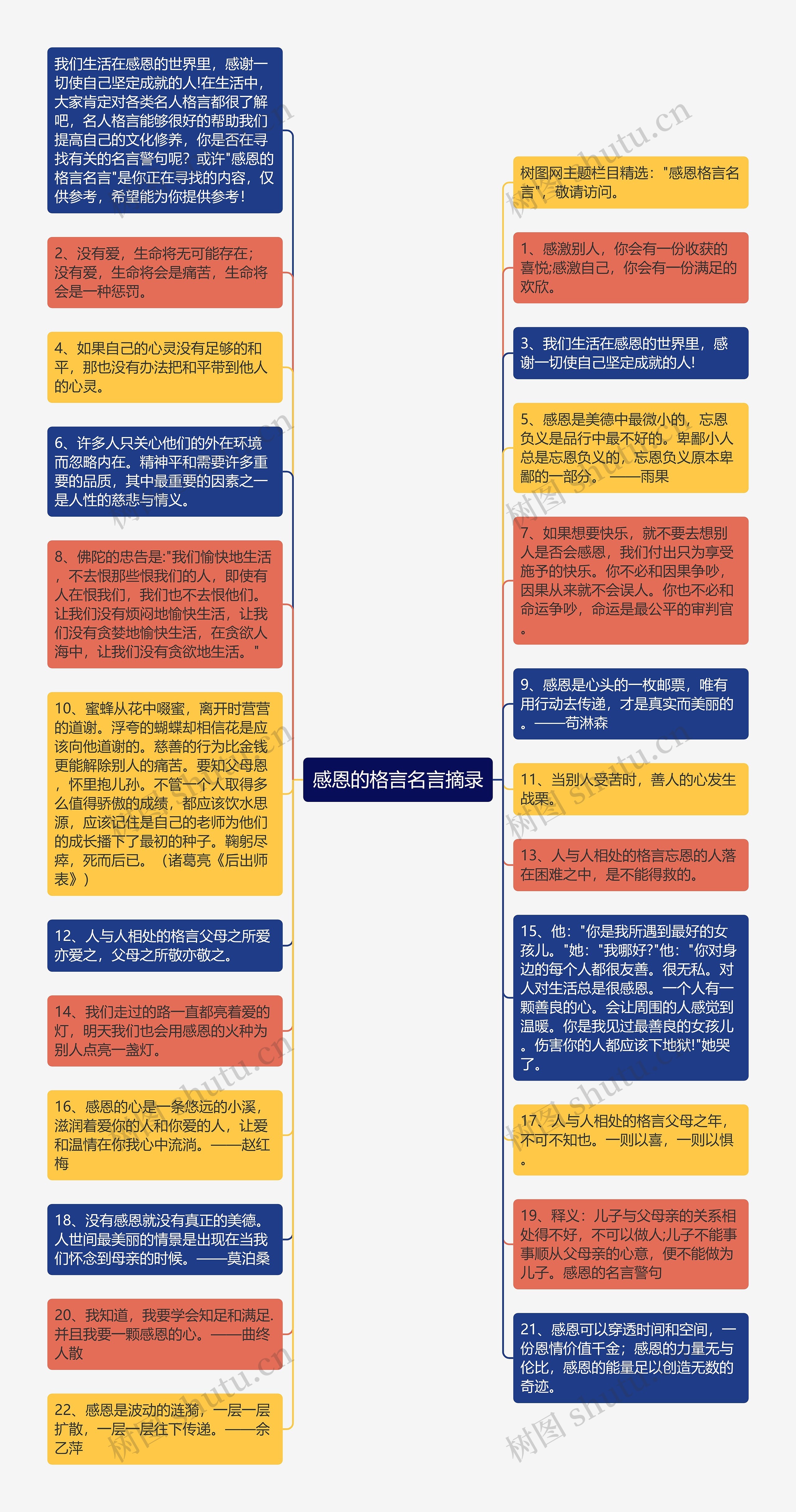 感恩的格言名言摘录思维导图