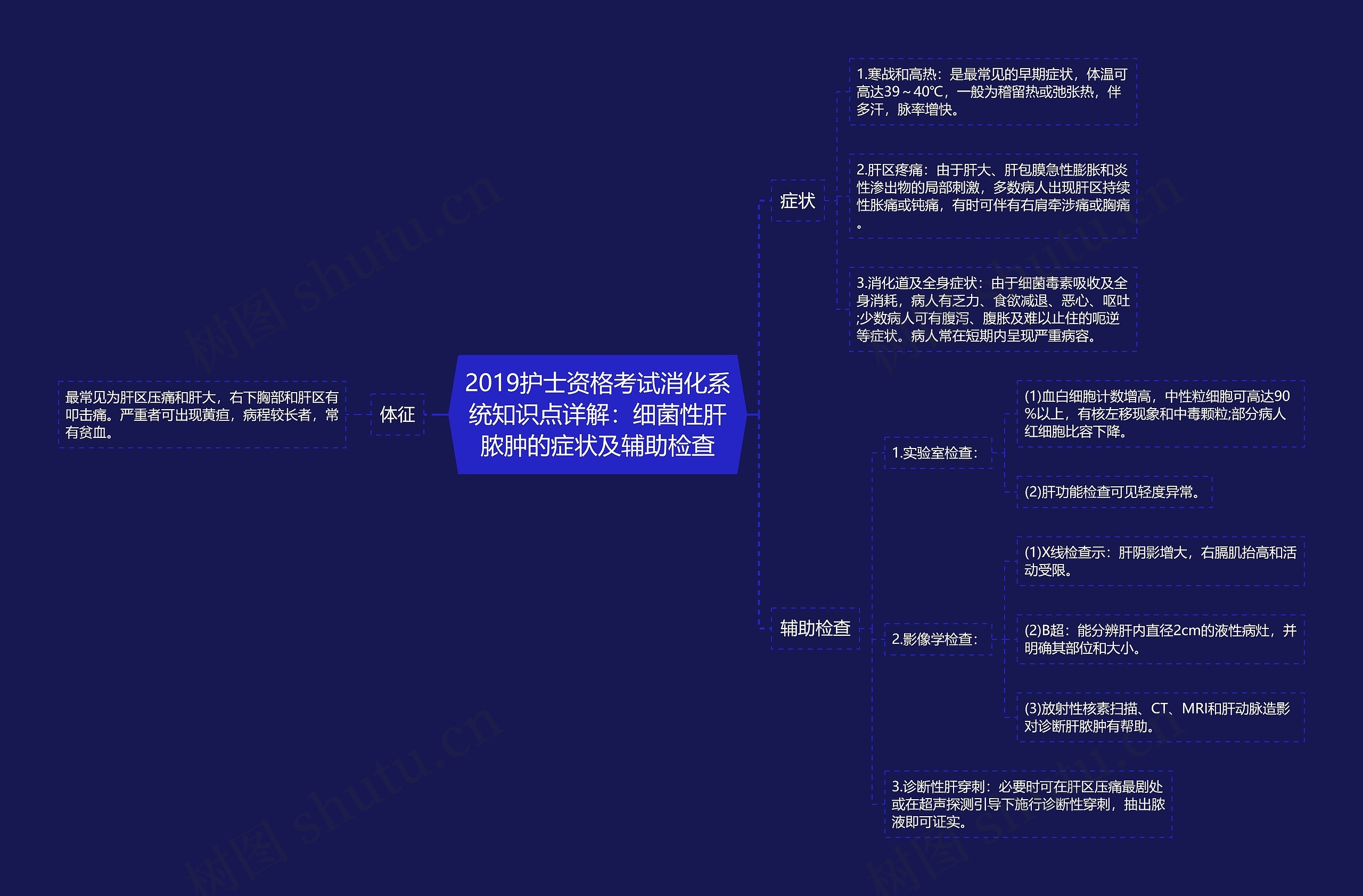 2019护士资格考试消化系统知识点详解：细菌性肝脓肿的症状及辅助检查