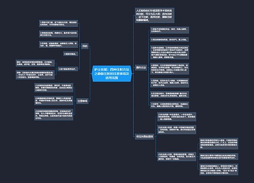 护士技能：四种注射方法之静脉注射的注意事项及适用范围思维导图