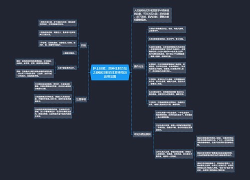 护士技能:四种注射方法之静脉注射的注意事项及适用范围 护士技能:四种注射方法之静脉注射的注意事项及适用范围