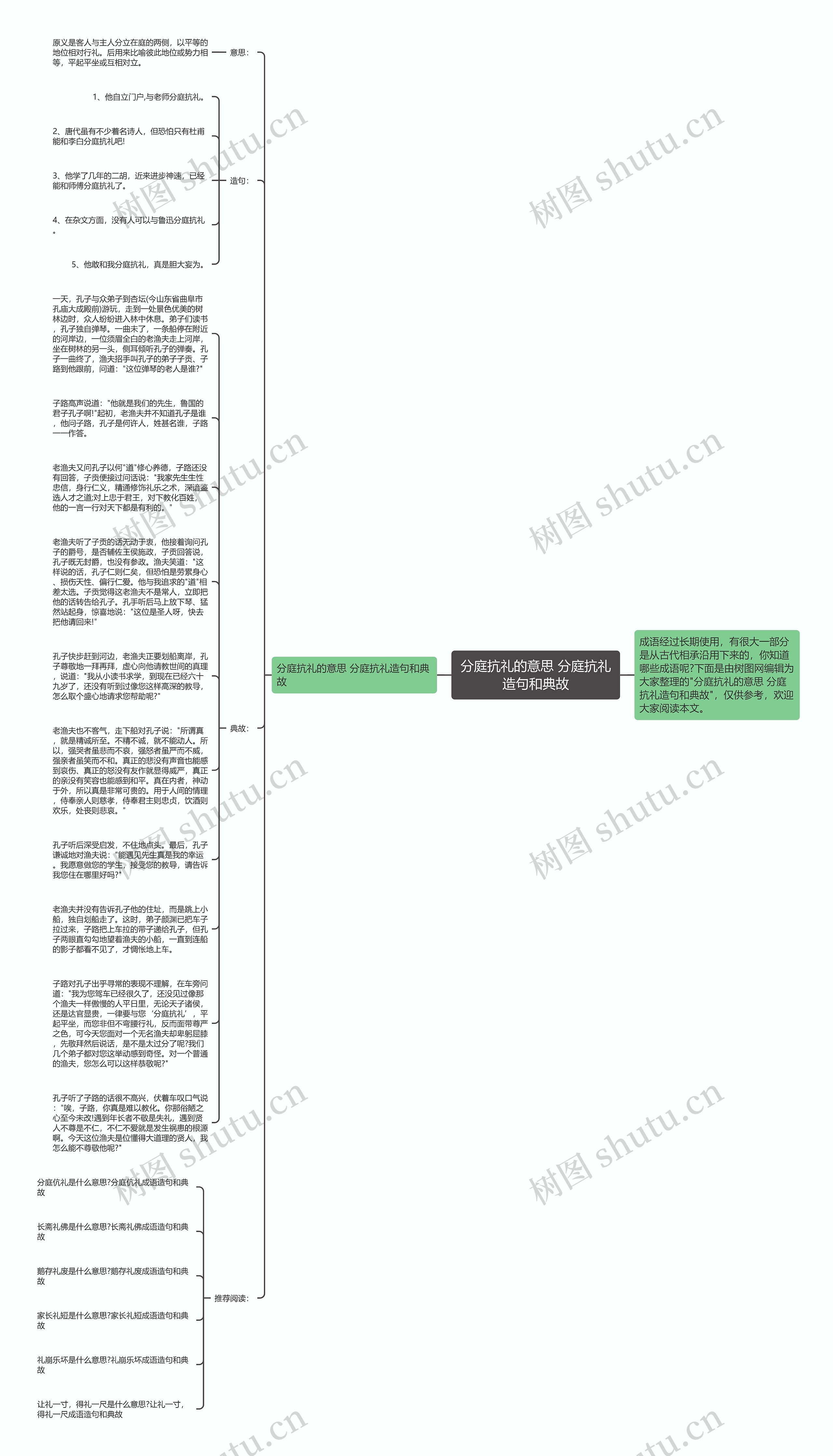 分庭抗礼的意思 分庭抗礼造句和典故思维导图高清图 分庭抗礼的意思 分庭抗礼造句和典故思维导图