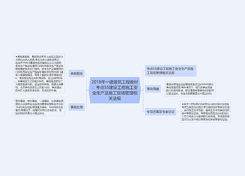 2018年一建建筑工程教材：考点55建设工程施工安全生产及施工现场管理相关法规